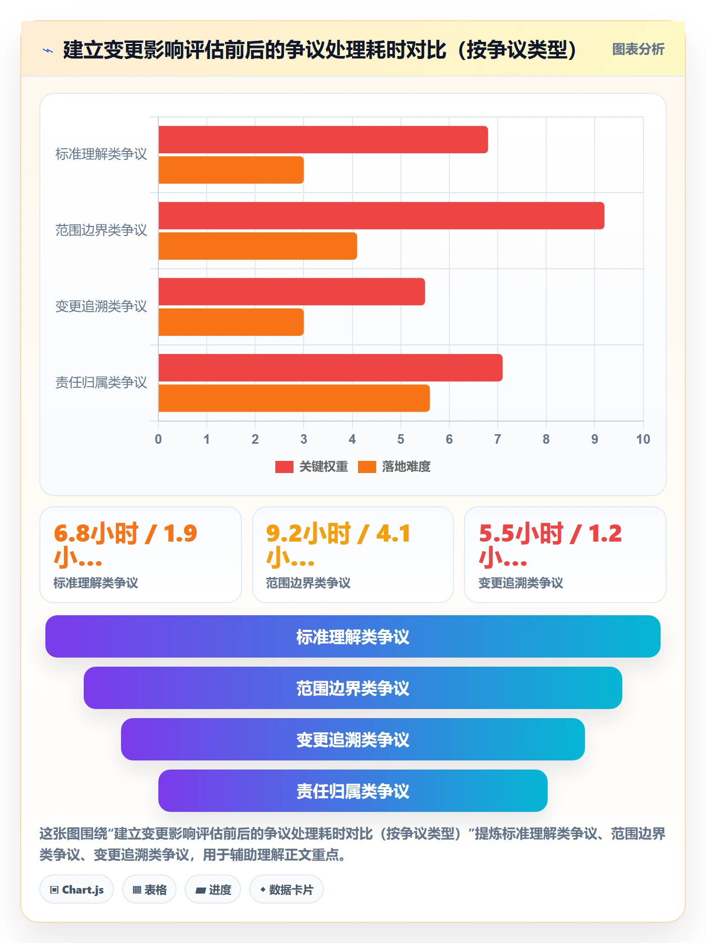 验收标准最佳实践：跨部门团队项目目标入门指南，常见问题