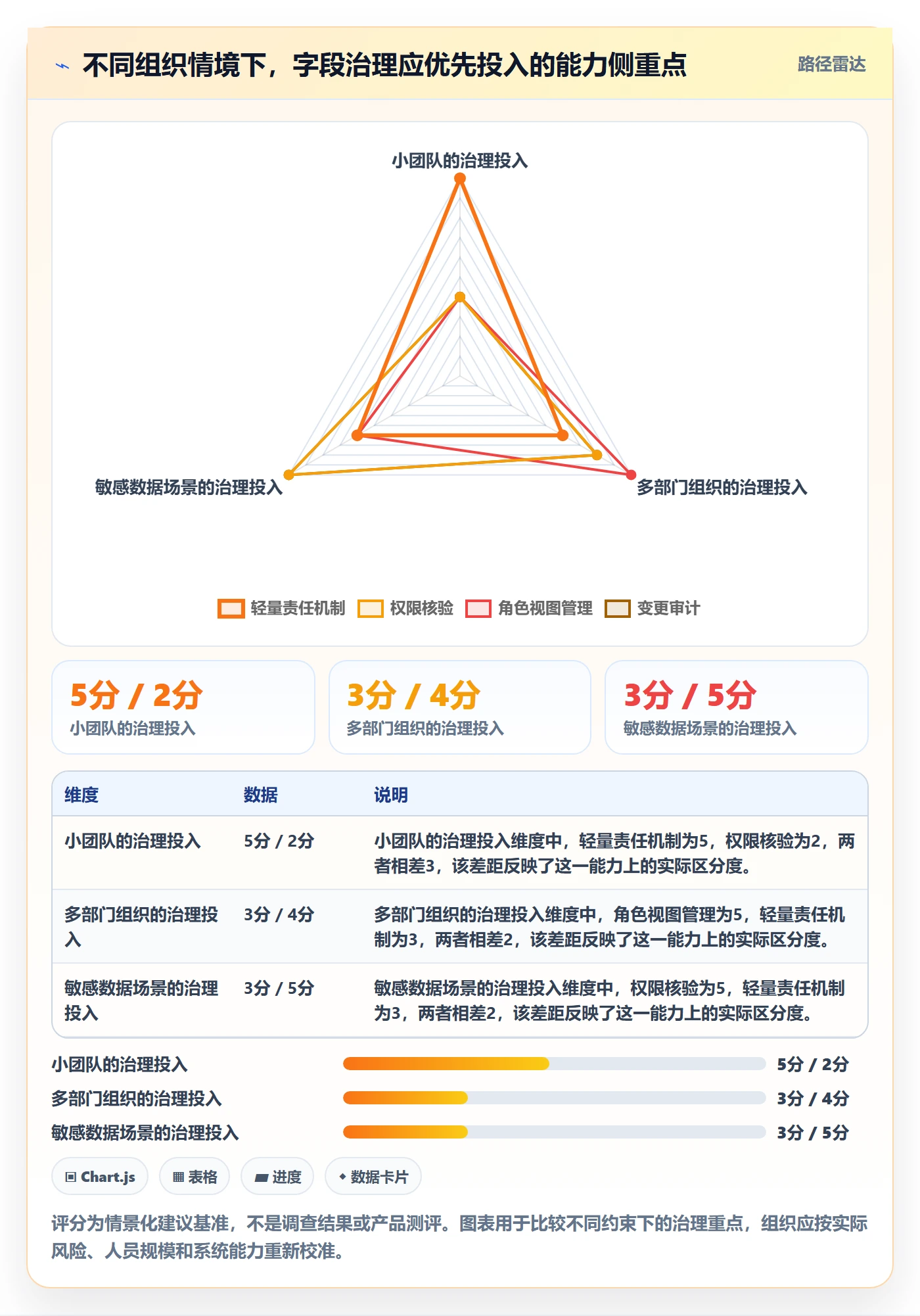 字段配置落地方案:产品经理开展列表视图的制度设计案例解析