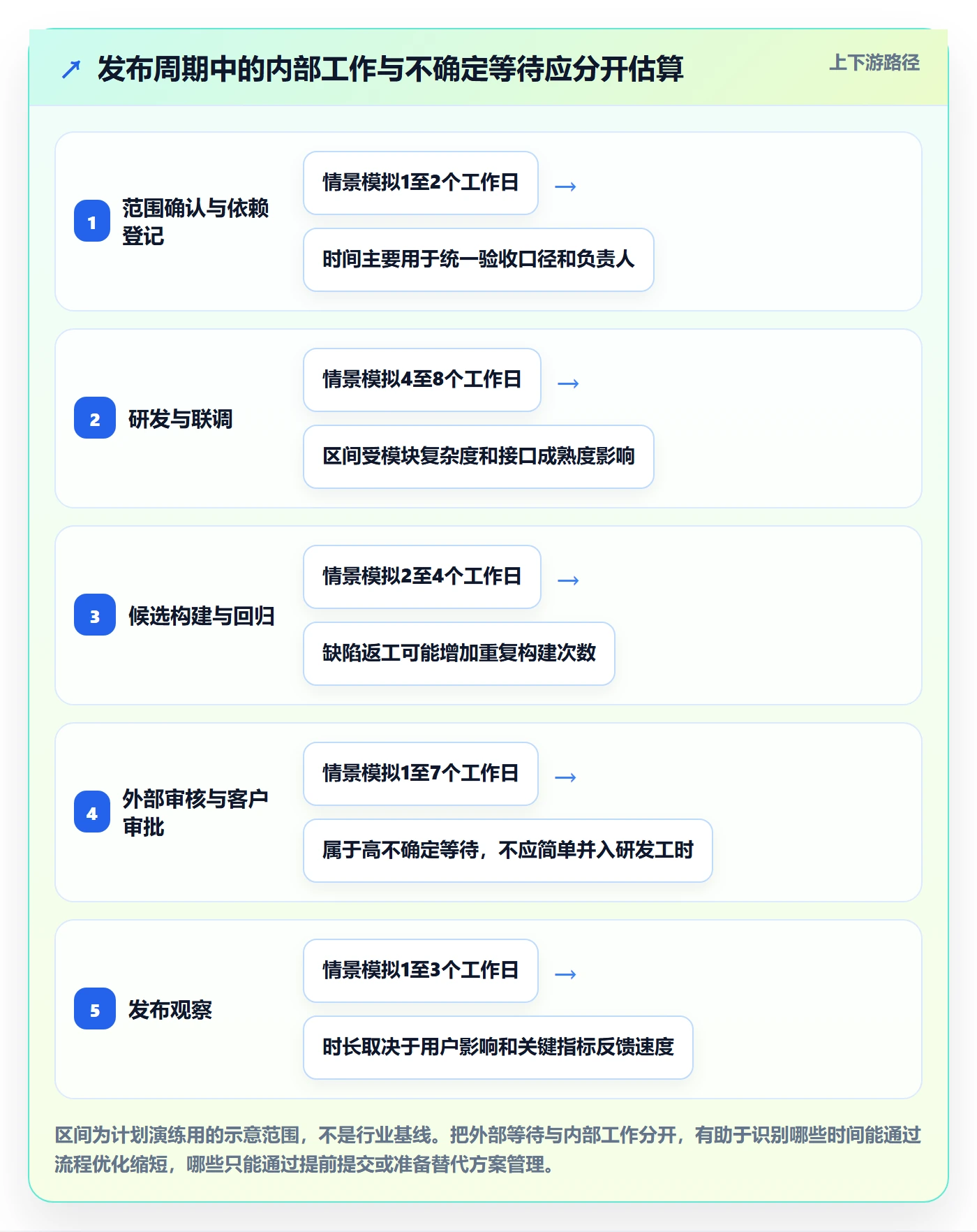 版本管理版本发布时间教程:项目成员落地方案,避坑指南