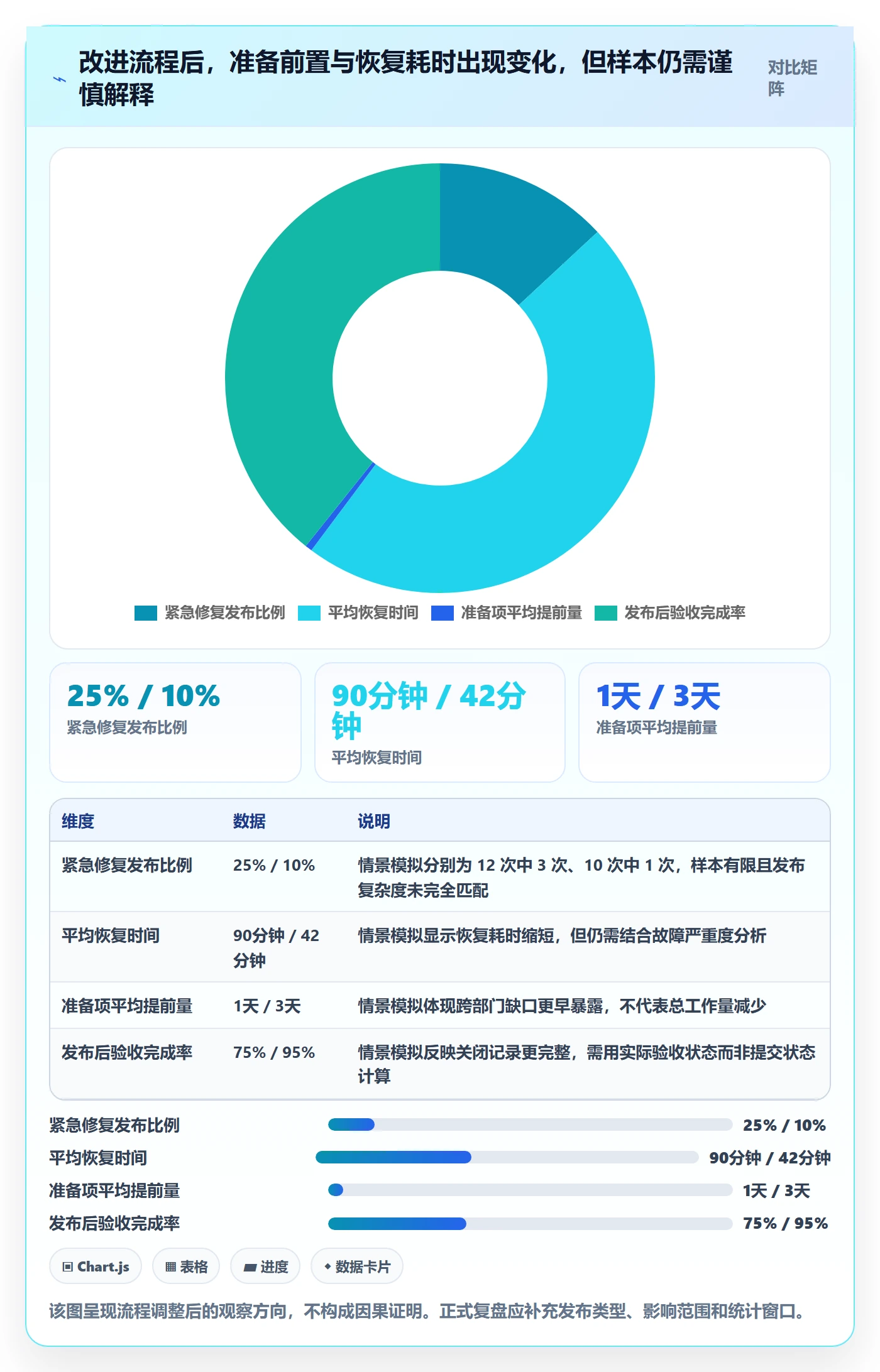 发布流程与规范:跨部门团队发布管理实操方法关键指标