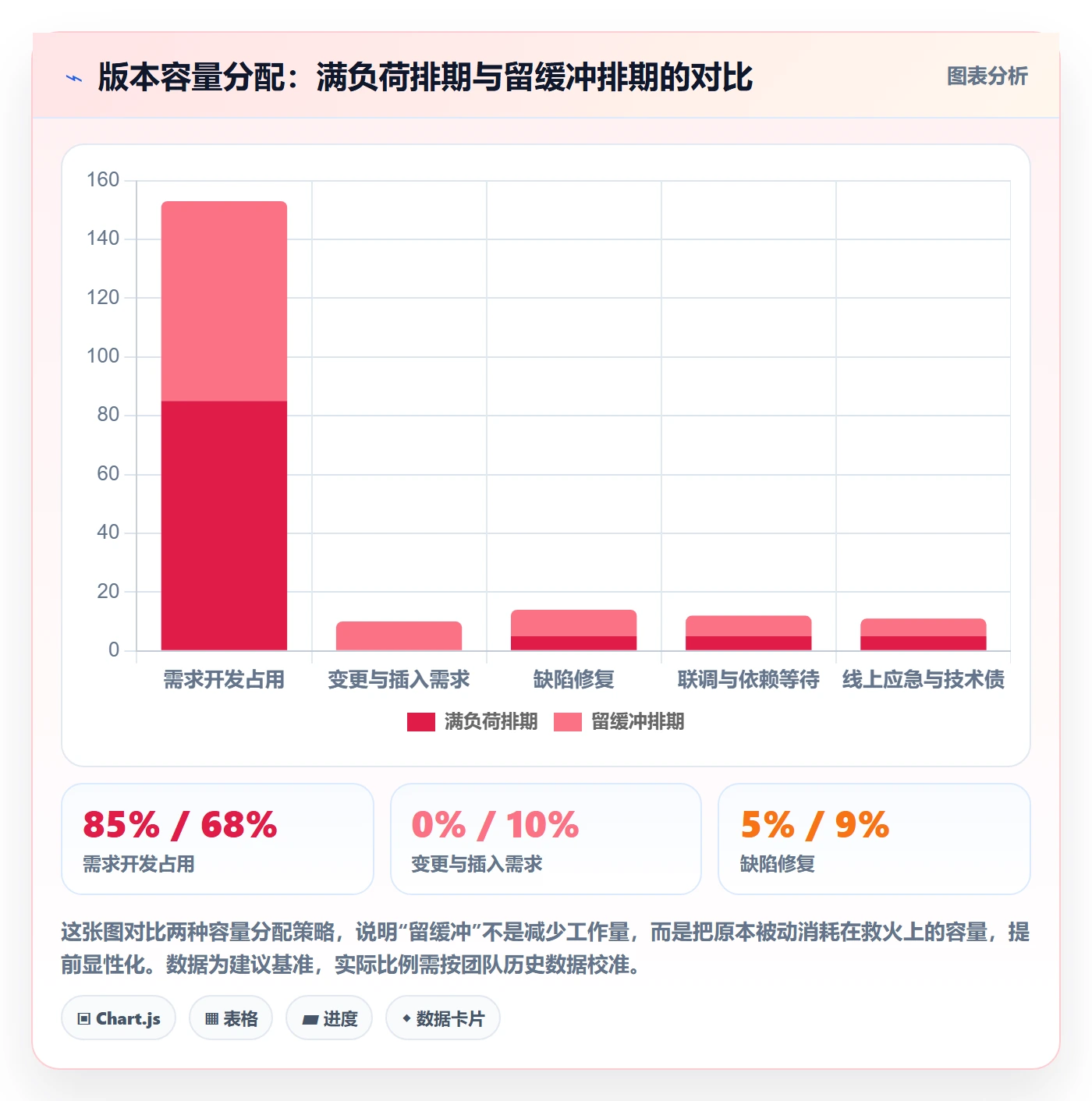 计划版本管理方法大全:产品经理项目规划风险控制落地清单
