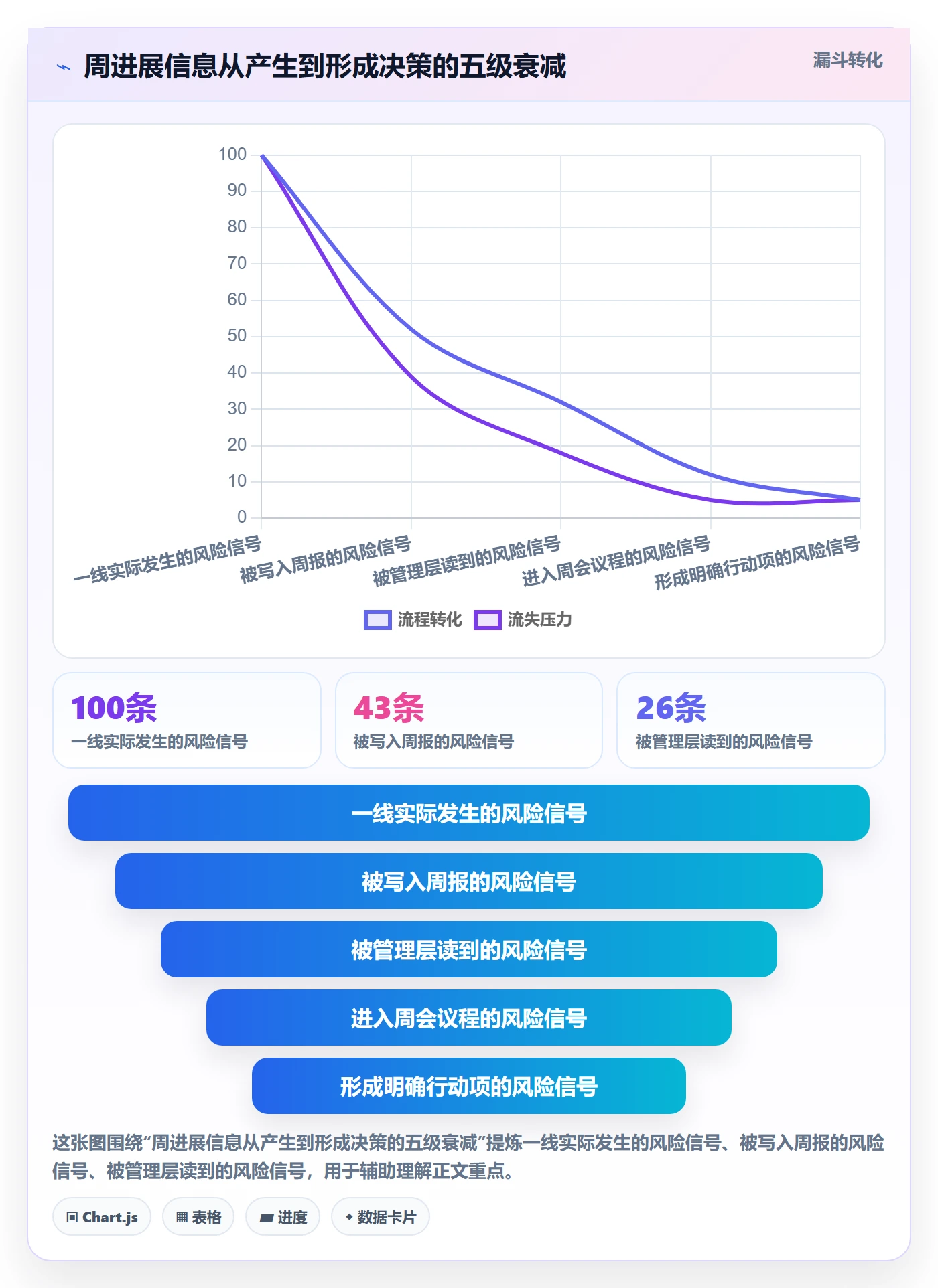 周进展管理指南：管理层如何做好进度跟踪，风险控制全流程