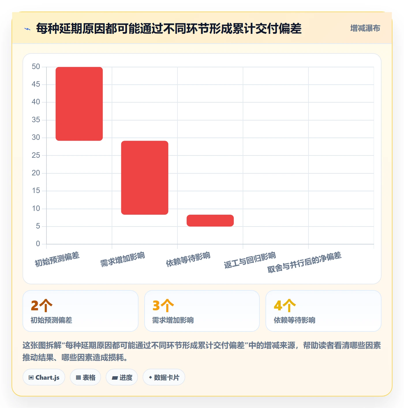逾期落地方案:研发团队开展延期管理的制度设计案例解析