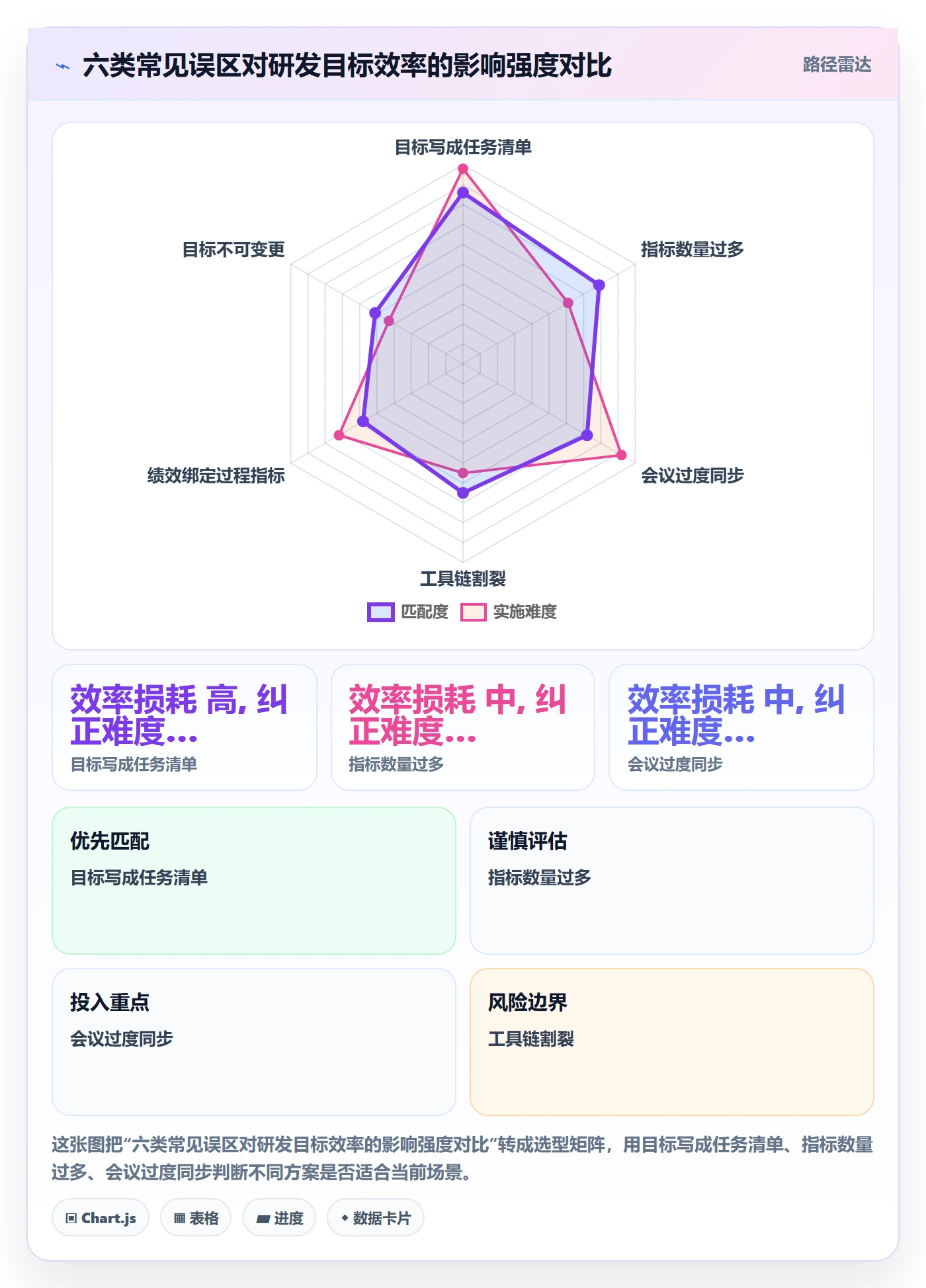项目目标最佳实践：研发团队项目目标效率提升，常见问题