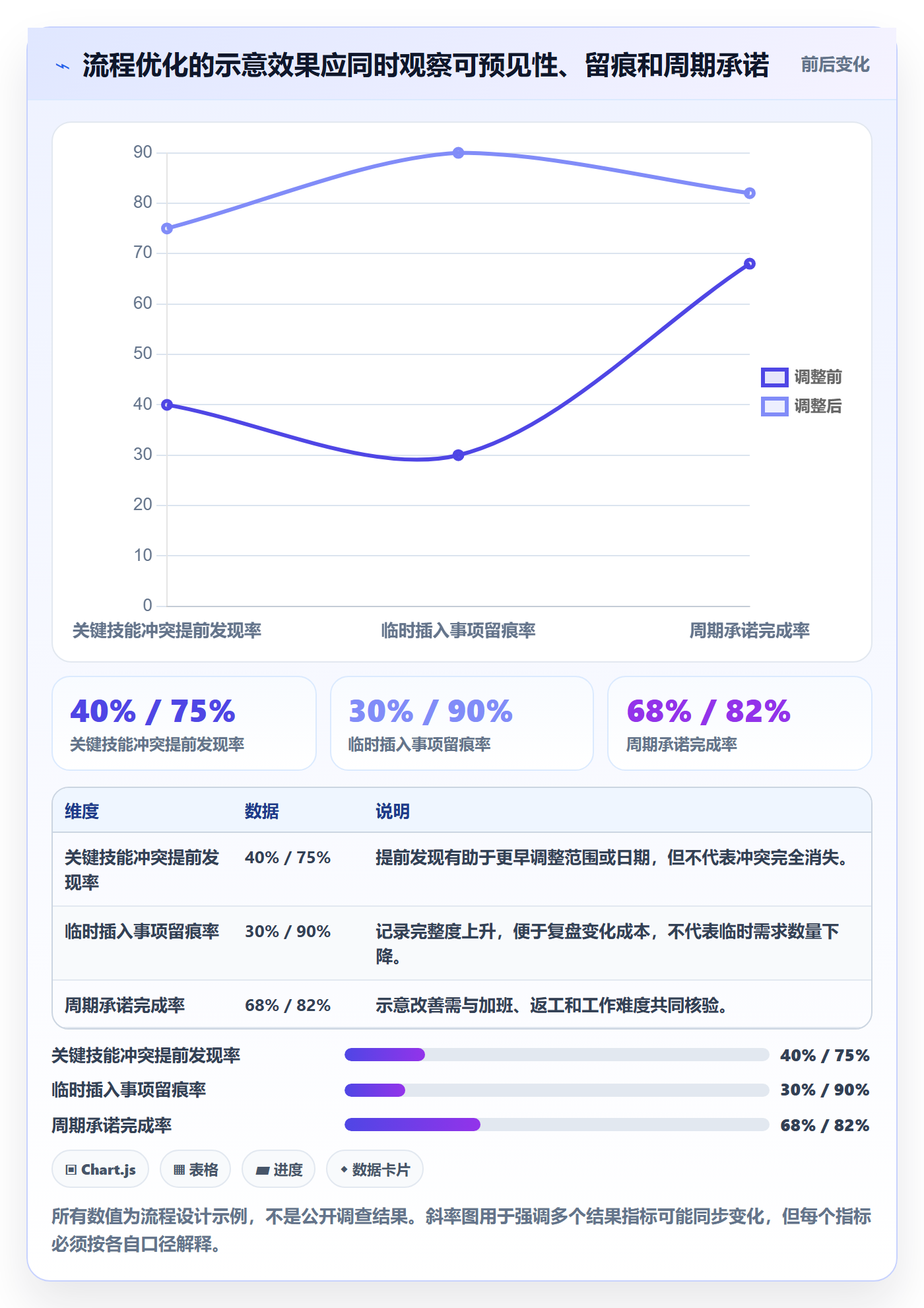 岗位落地方案:研发团队开展资源管理的流程优化案例解析