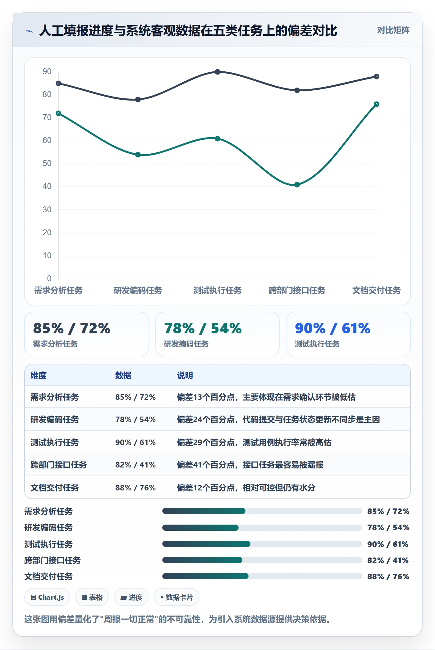 计划进度最佳实践:PMO进度管理最佳实践,常见问题