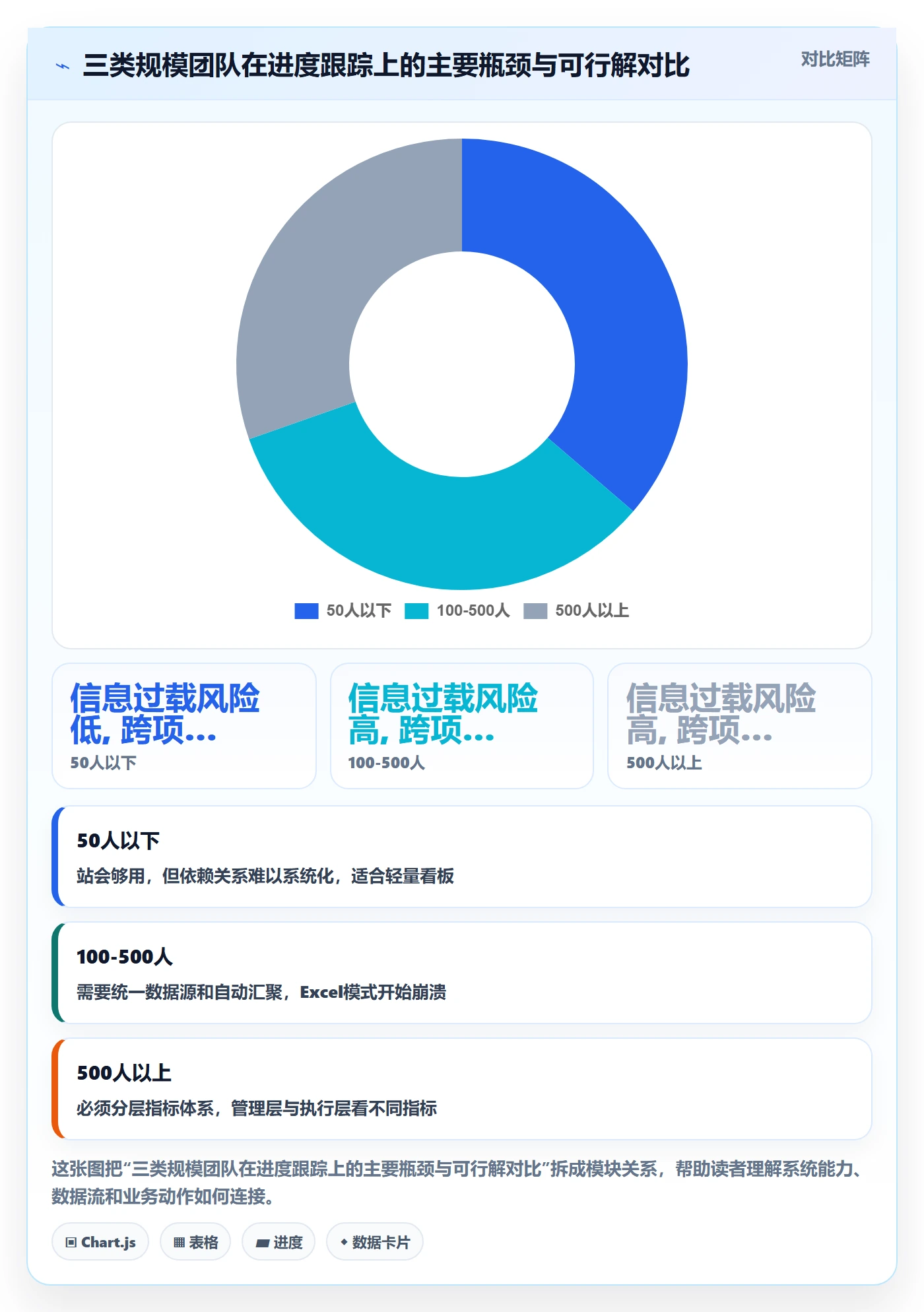 追踪管理方法大全:项目成员进度跟踪数据分析落地清单