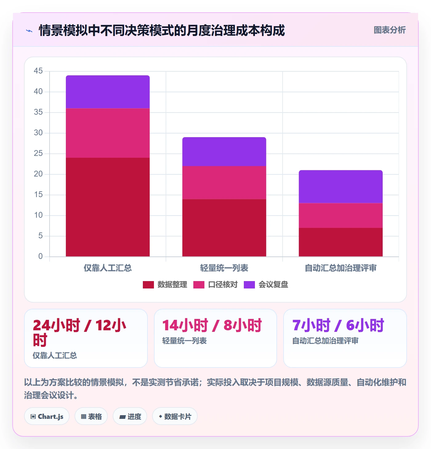 排序流程与规范:PMO列表视图入门指南关键指标