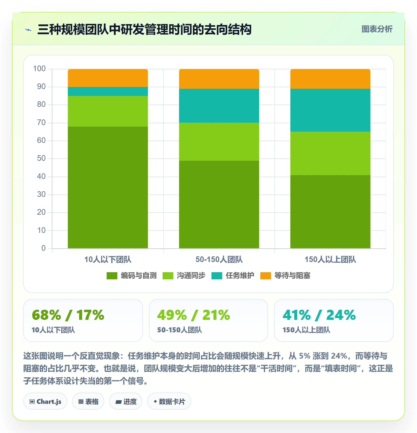 任务管理如何做好子任务?研发团队实操方法与操作步骤