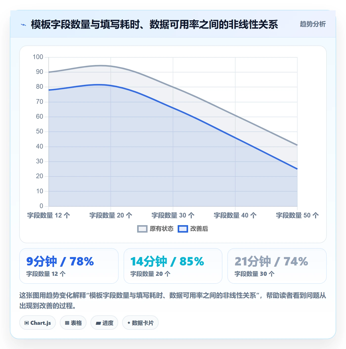 项目模板最佳实践:PMO项目模板落地方案,常见问题