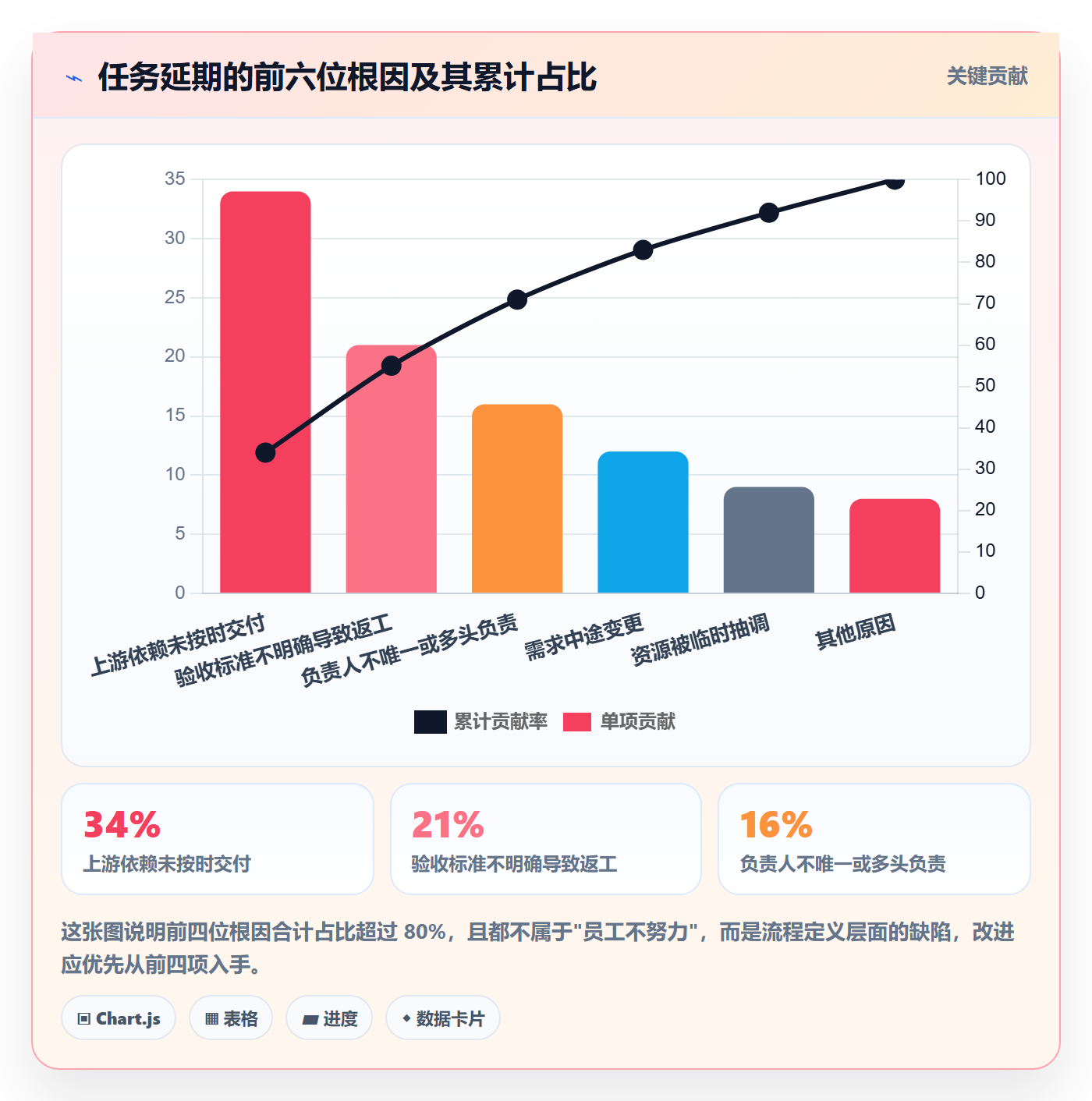 任务管理事项全流程:企业管理者协同管理与一文讲清