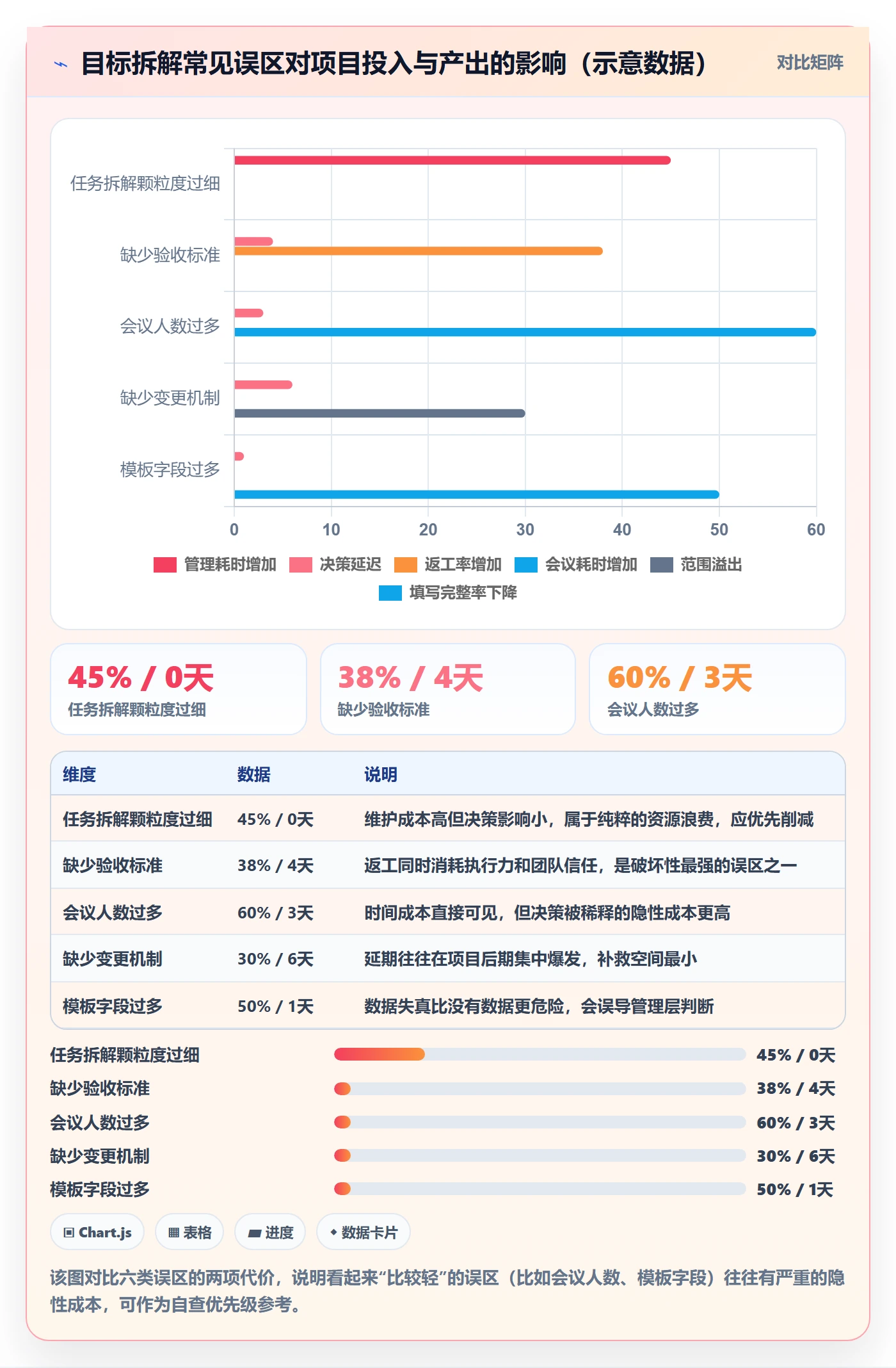 目标拆解实操方法：项目负责人提升项目目标效率的协同管理方法与模板