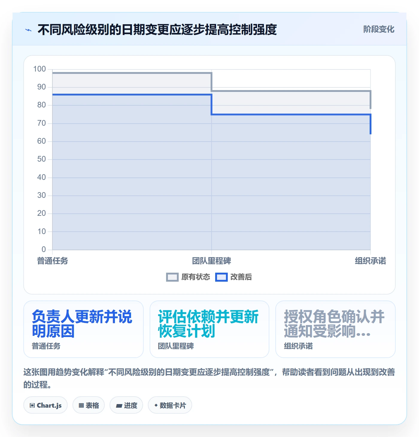 日历视图截止日期教程:PMO制度设计,避坑指南