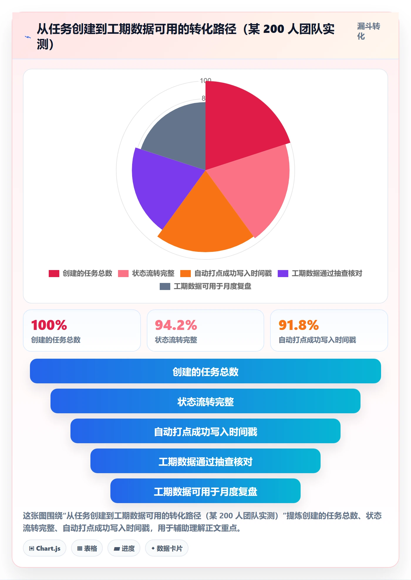 任务属性如何做好实际工期?研发团队入门指南与操作步骤