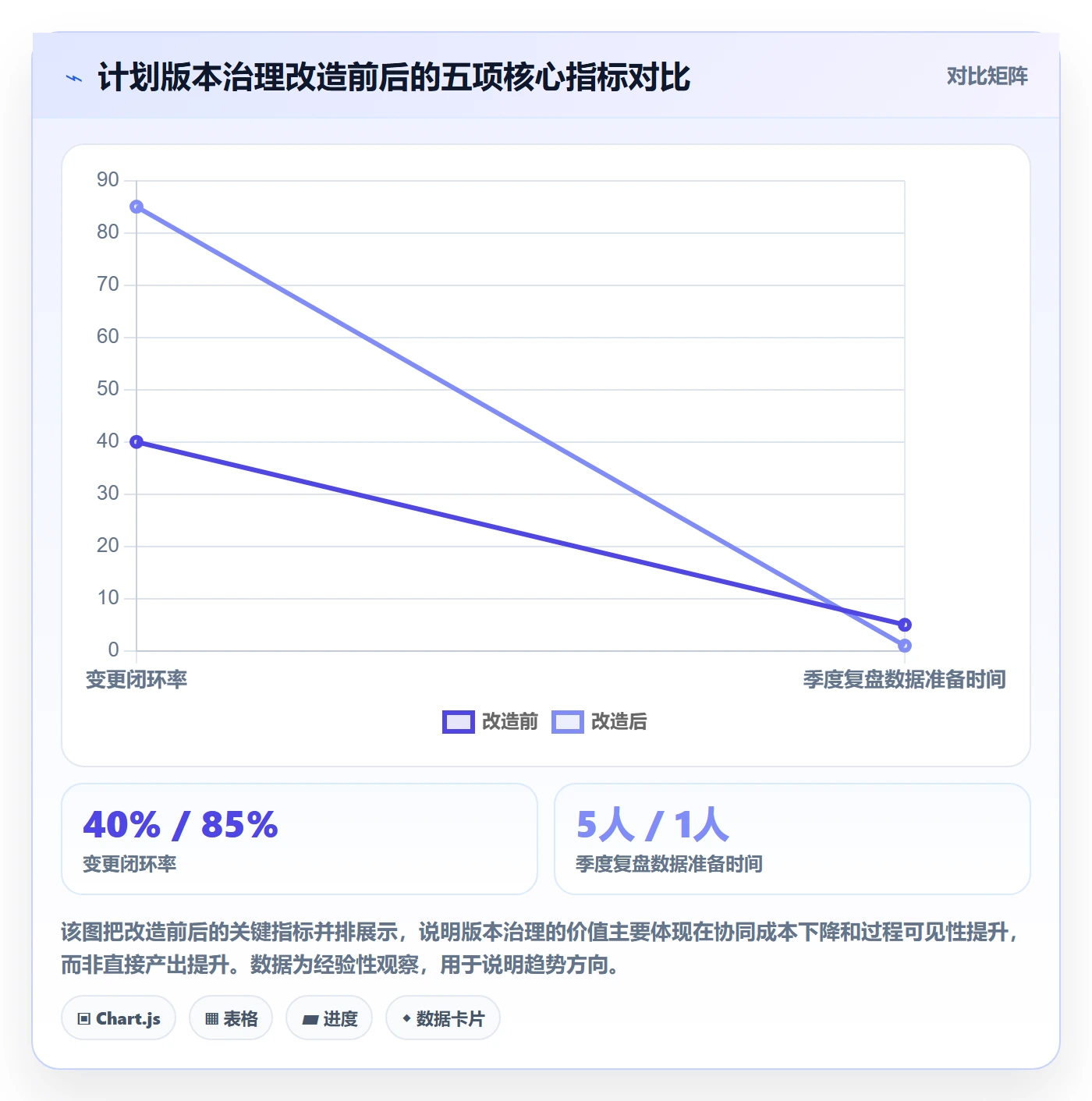 项目规划计划版本教程:PMO协同管理,避坑指南
