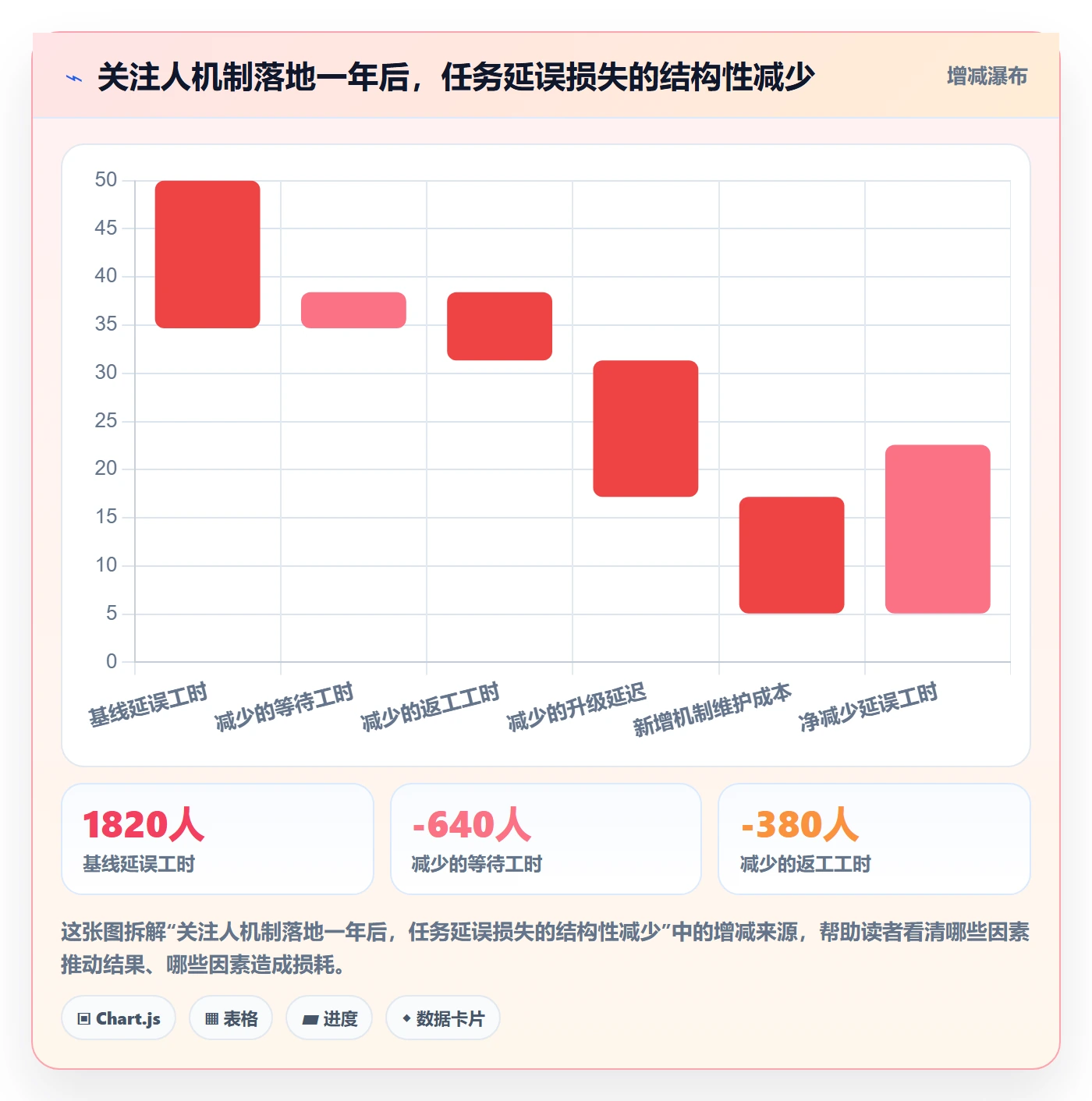任务管理如何做好关注人?项目负责人落地方案与操作步骤