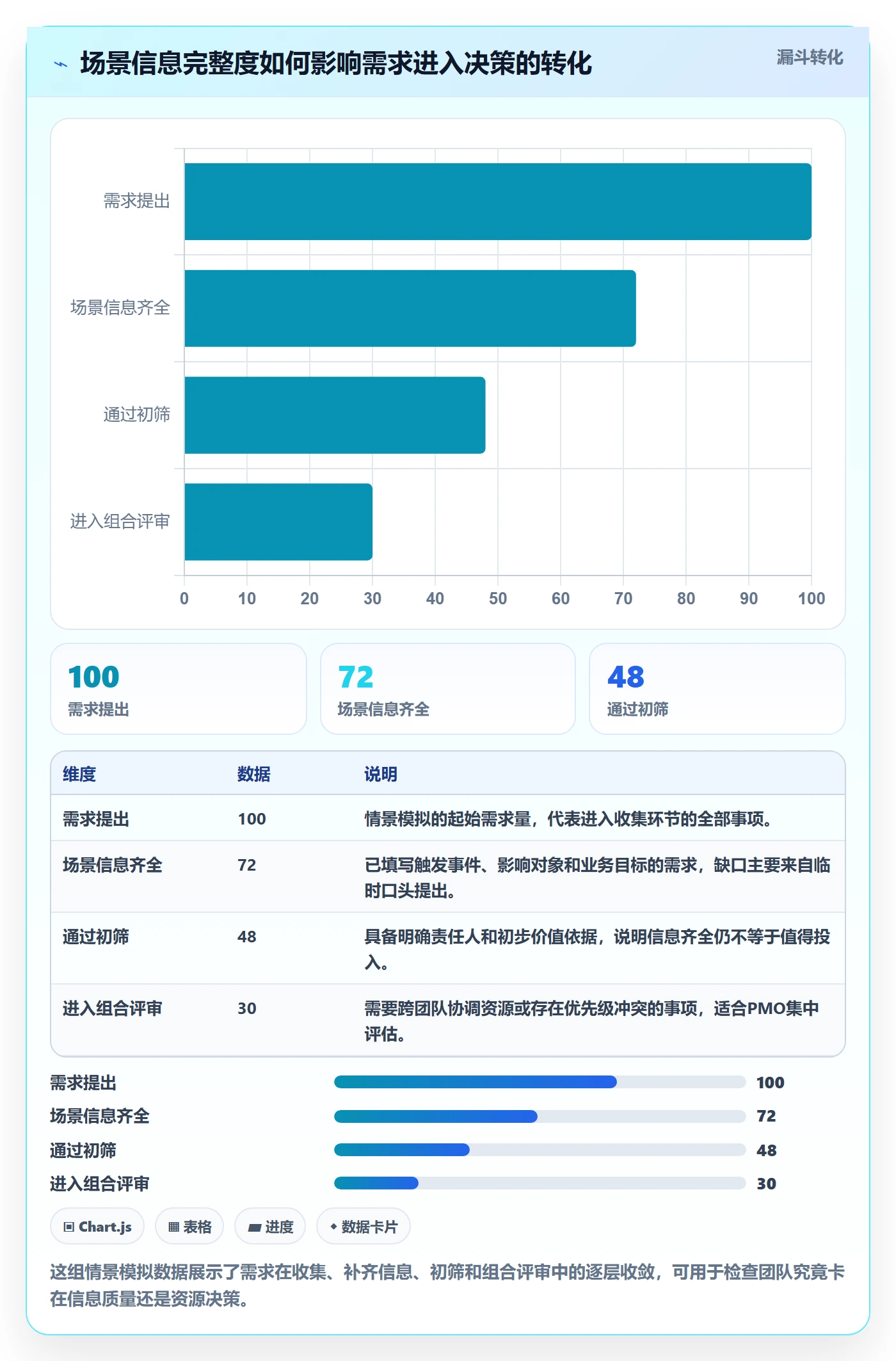 场景管理方法大全：PMO产品需求效率提升落地清单