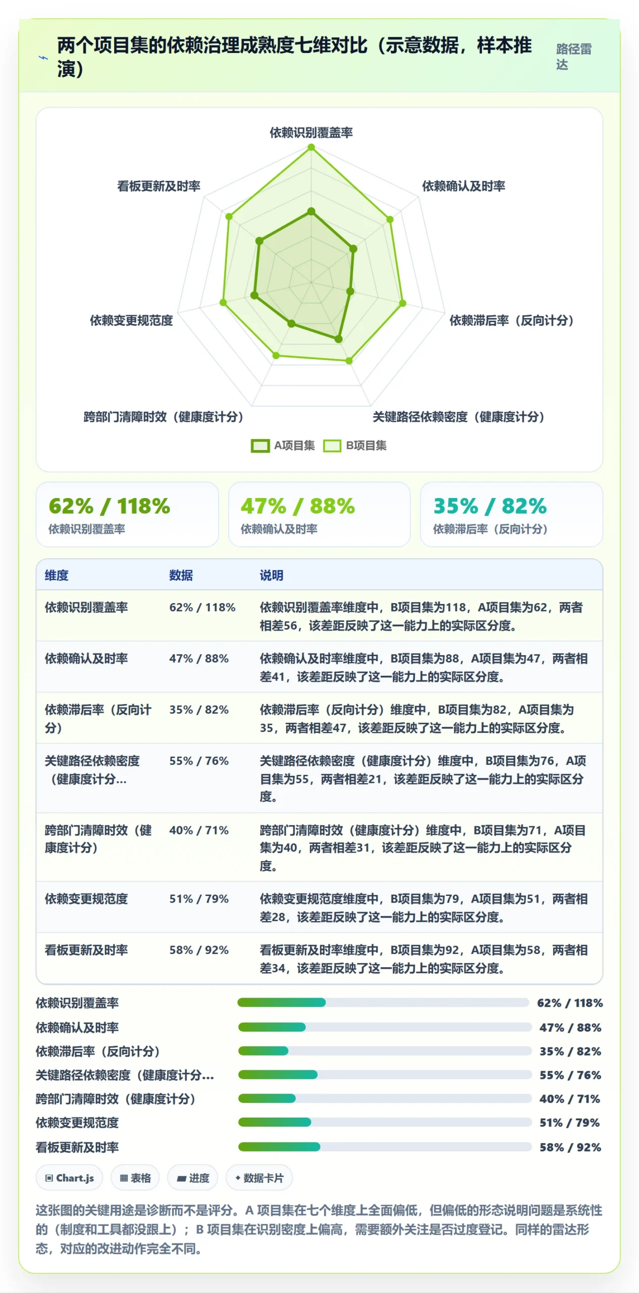 后置任务流程与规范:PMO任务依赖制度设计关键指标
