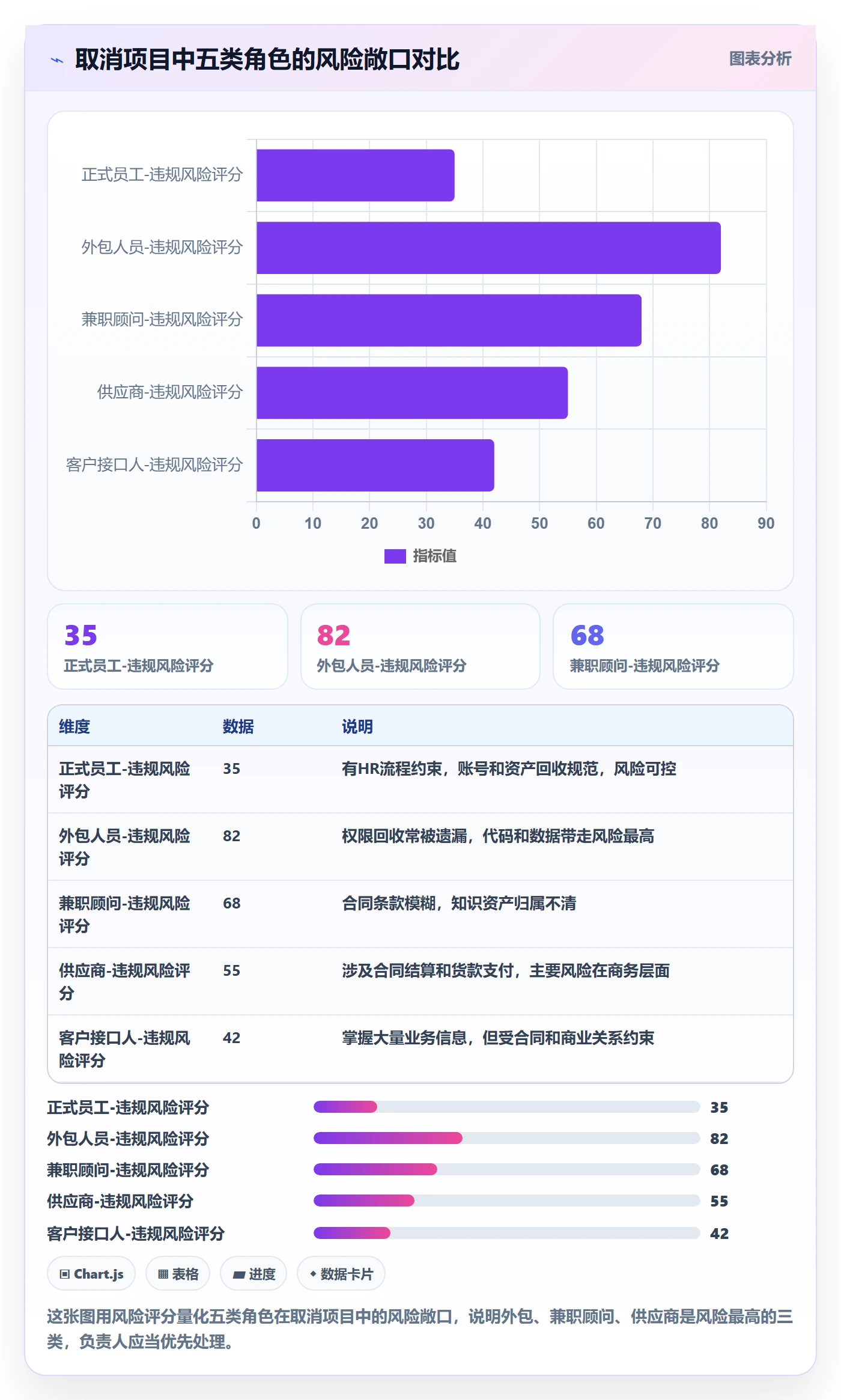 取消落地方案:项目负责人开展任务执行的落地方案案例解析