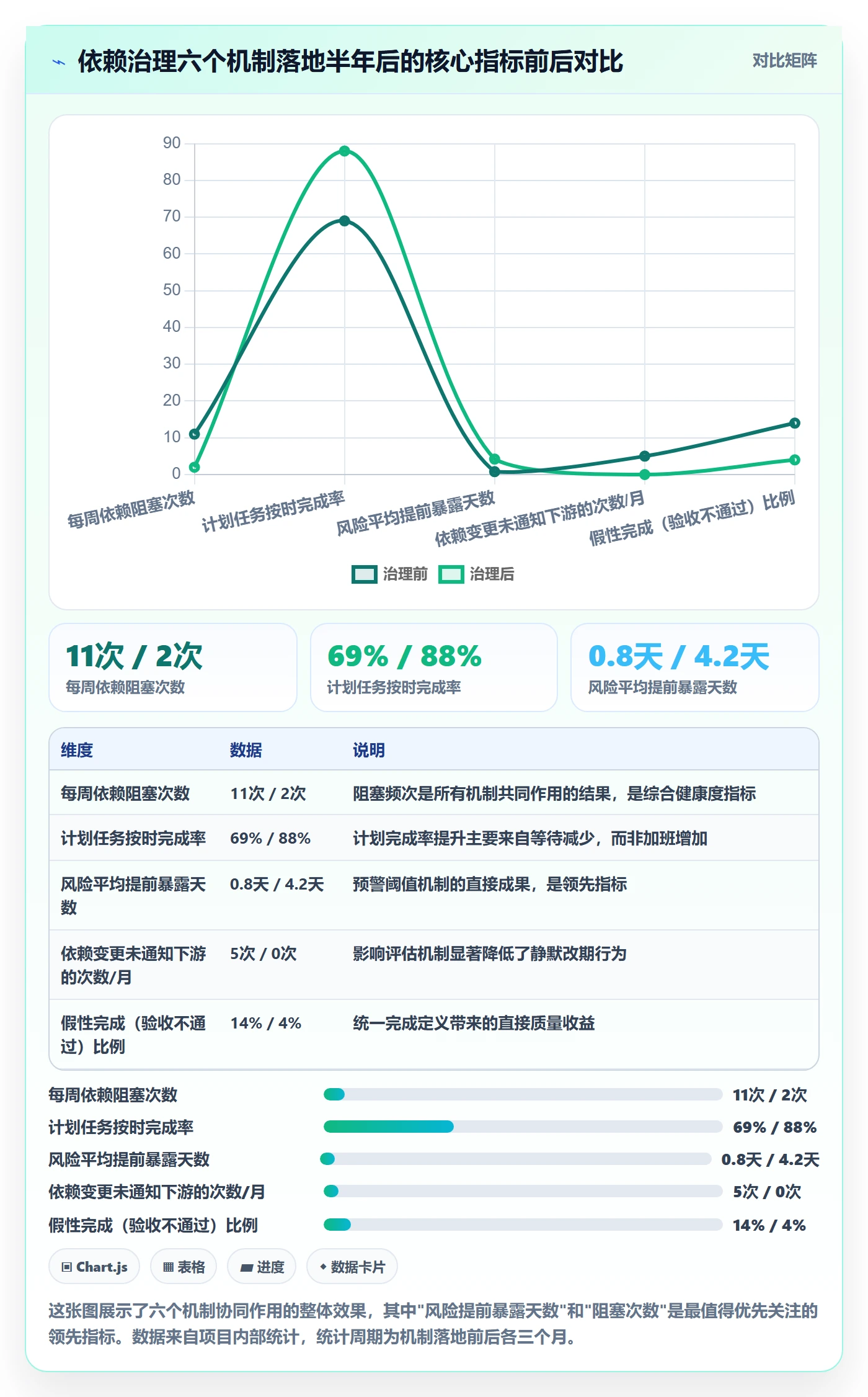 FF落地方案:项目成员开展任务依赖的最佳实践案例解析