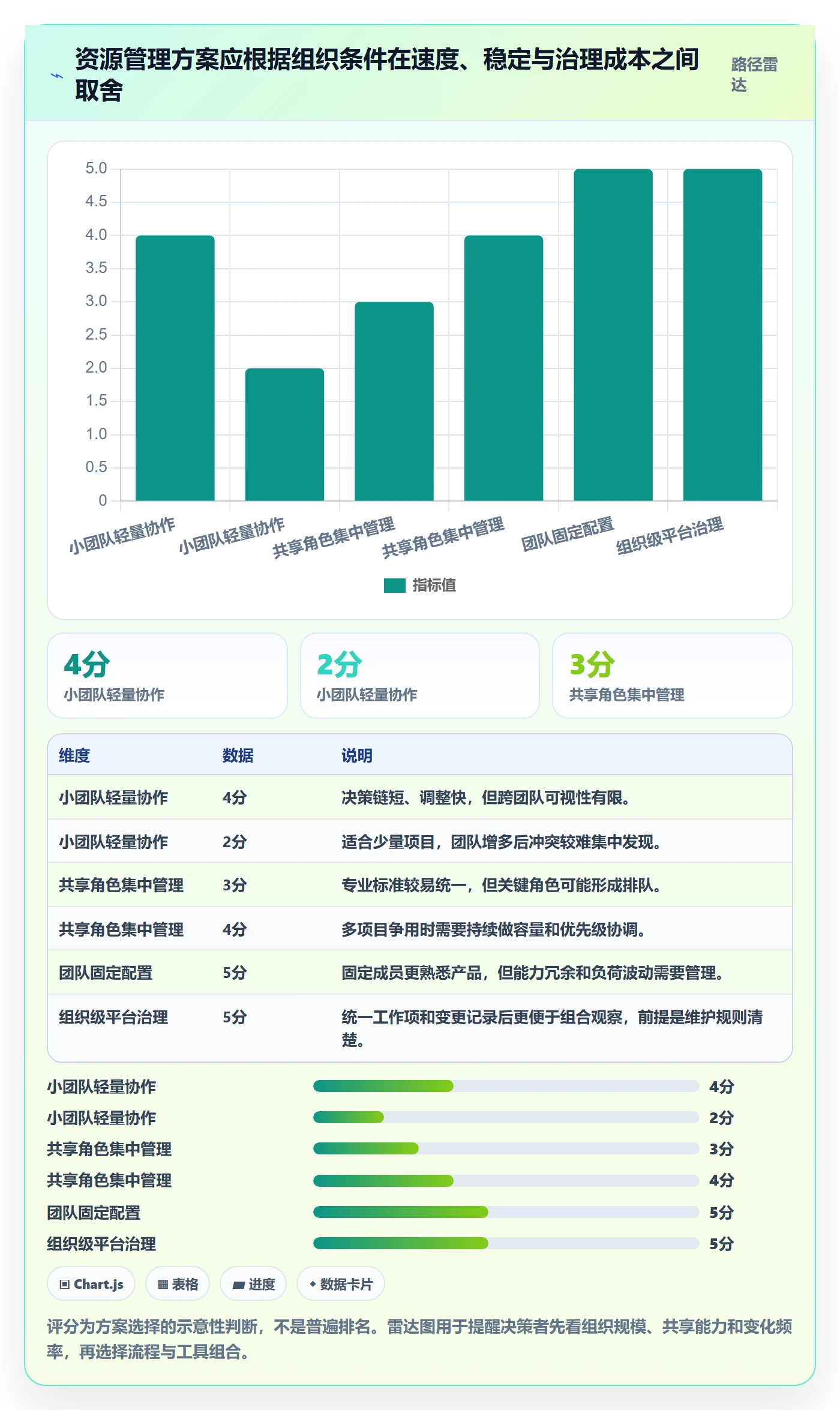 资源管理岗位教程:产品经理流程优化,避坑指南