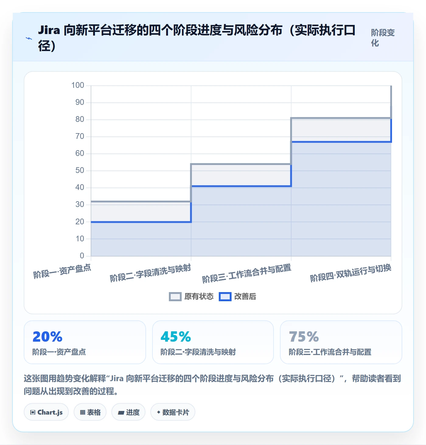 协办管理指南：项目经理如何做好任务分派，效率提升全流程