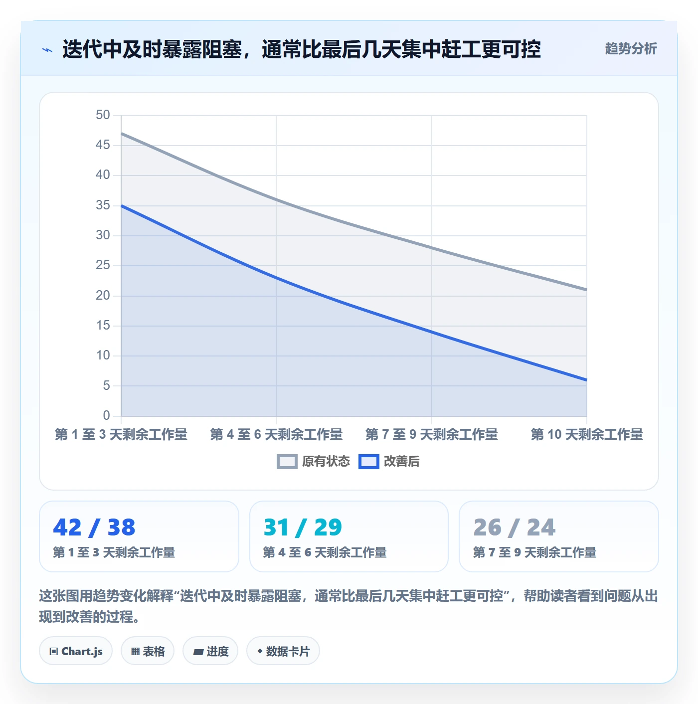 Sprint管理指南:项目经理如何做好迭代管理,效率提升全流程