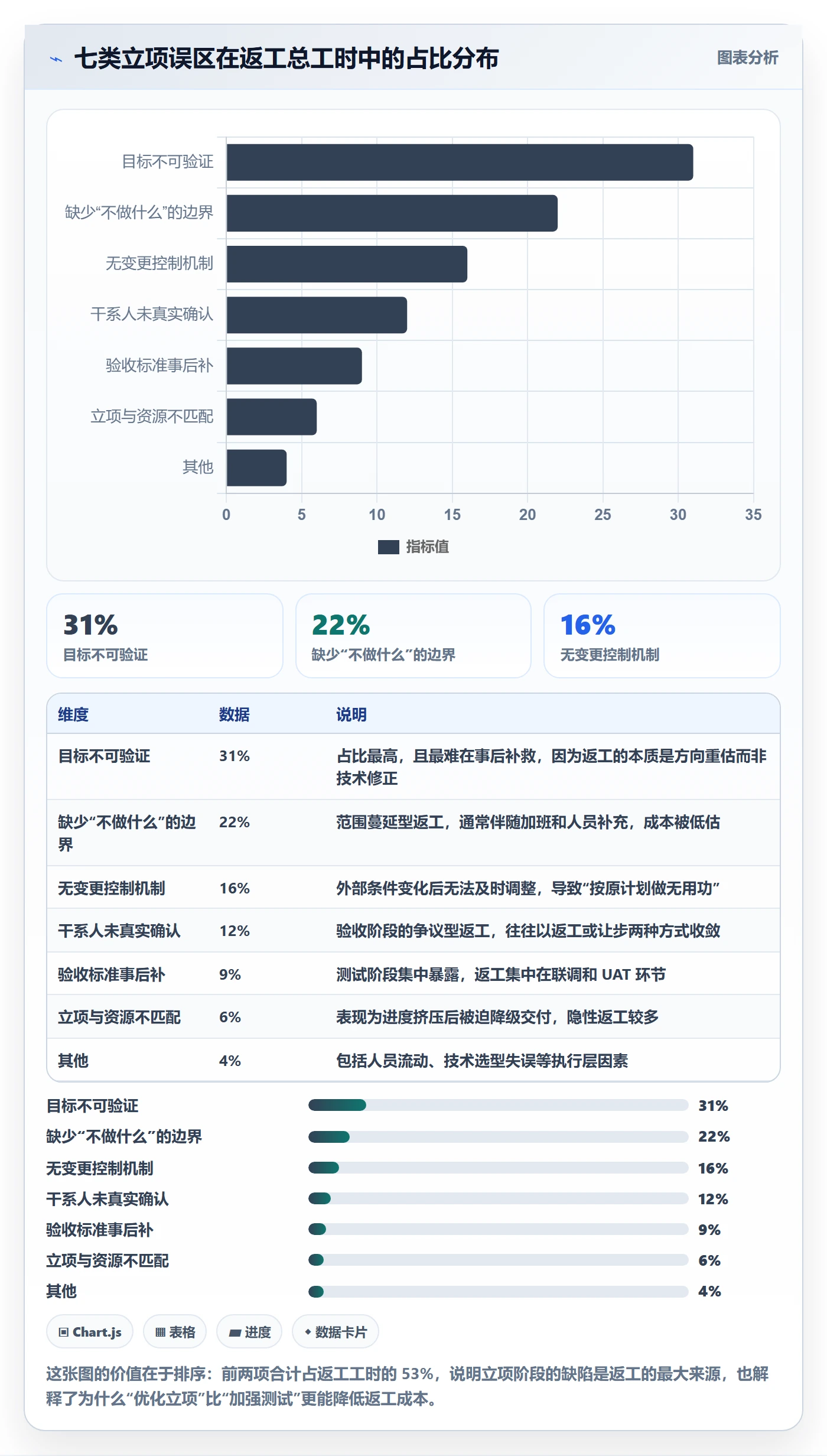 项目目标管理指南：项目负责人如何做好项目立项，流程优化全流程