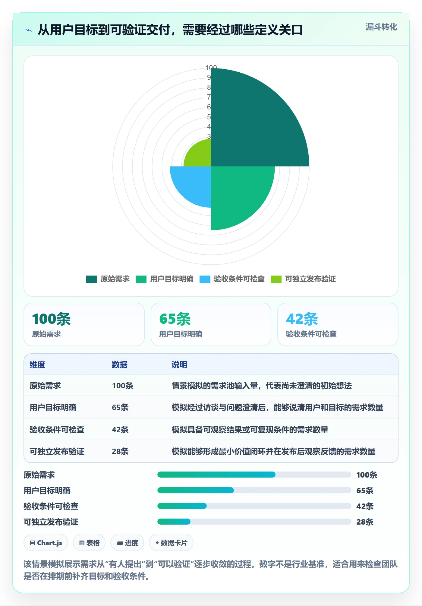 敏捷项目Feature教程：研发团队最佳实践，避坑指南