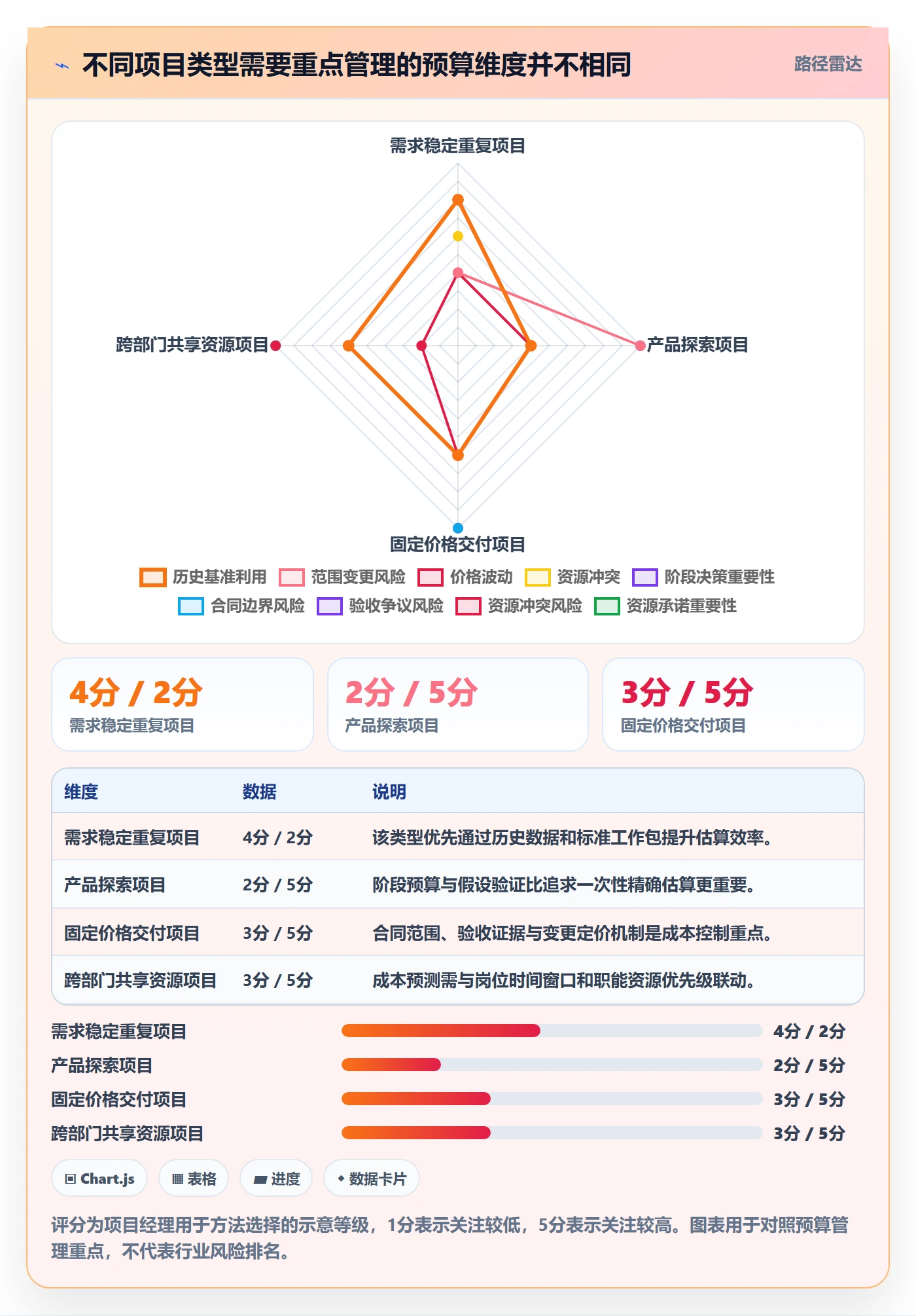 项目预算管理指南：项目经理如何做好预算管理，流程优化全流程