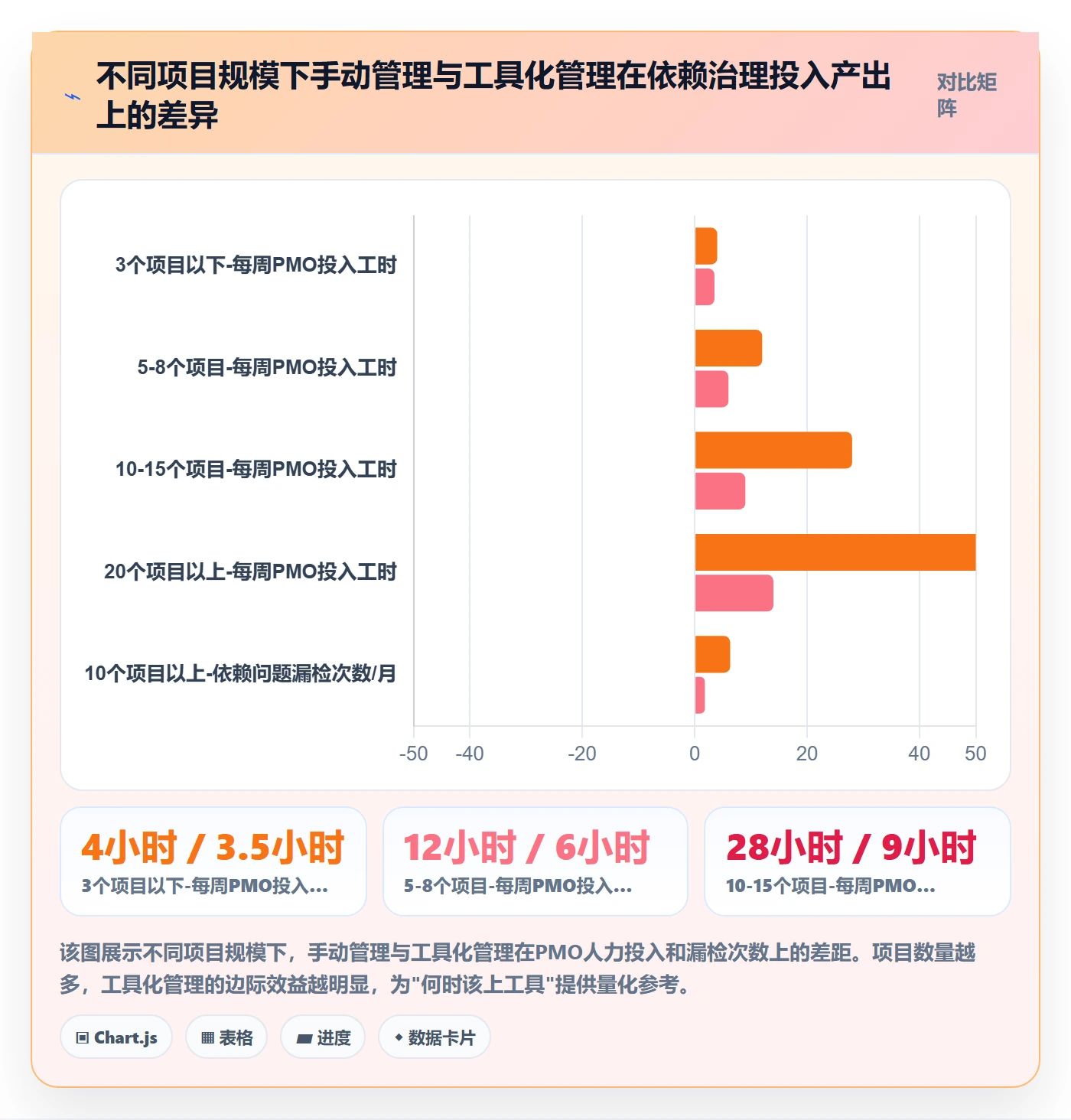 任务依赖SF教程:PMO数据分析,避坑指南
