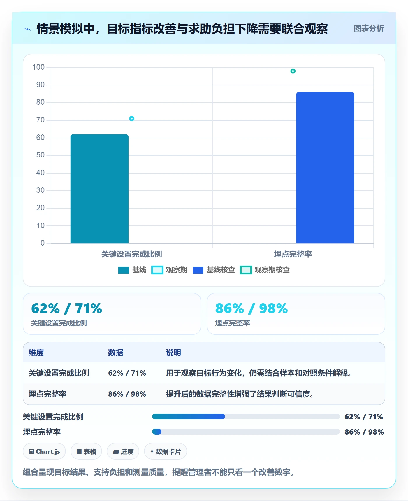 迭代目标管理方法大全：企业管理者迭代管理实操方法落地清单