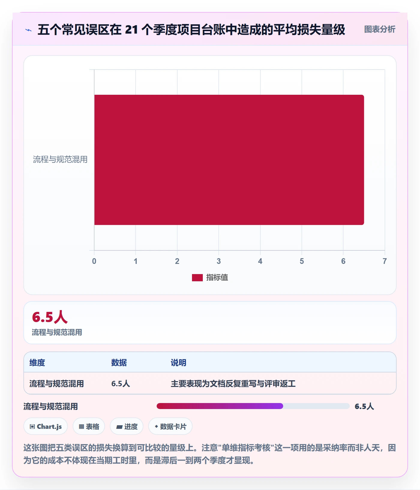工作计划流程与规范:产品经理项目规划制度设计关键指标