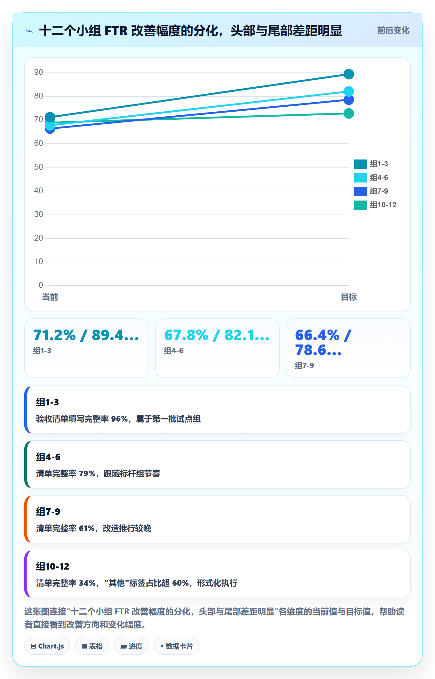 驳回实操方法：PMO提升任务验收效率的数据分析方法与模板