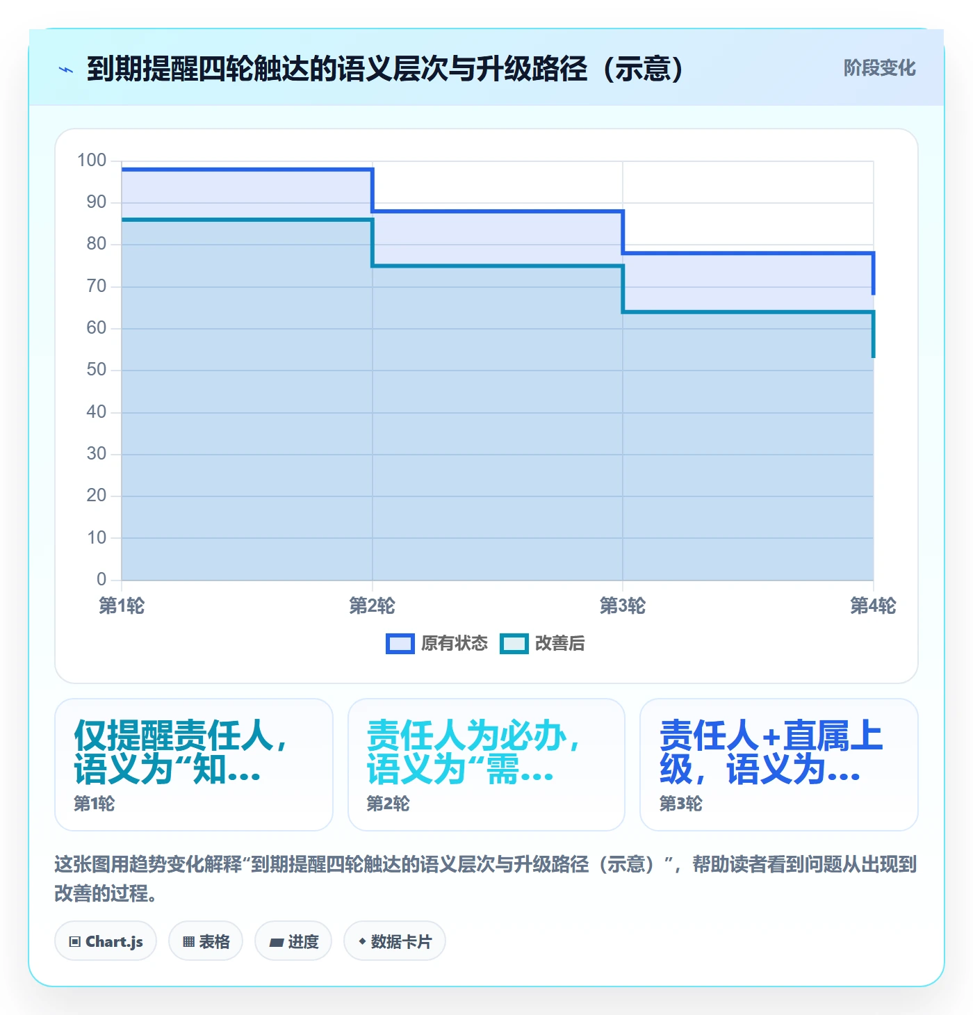 任务提醒到期提醒教程:产品经理制度设计,避坑指南