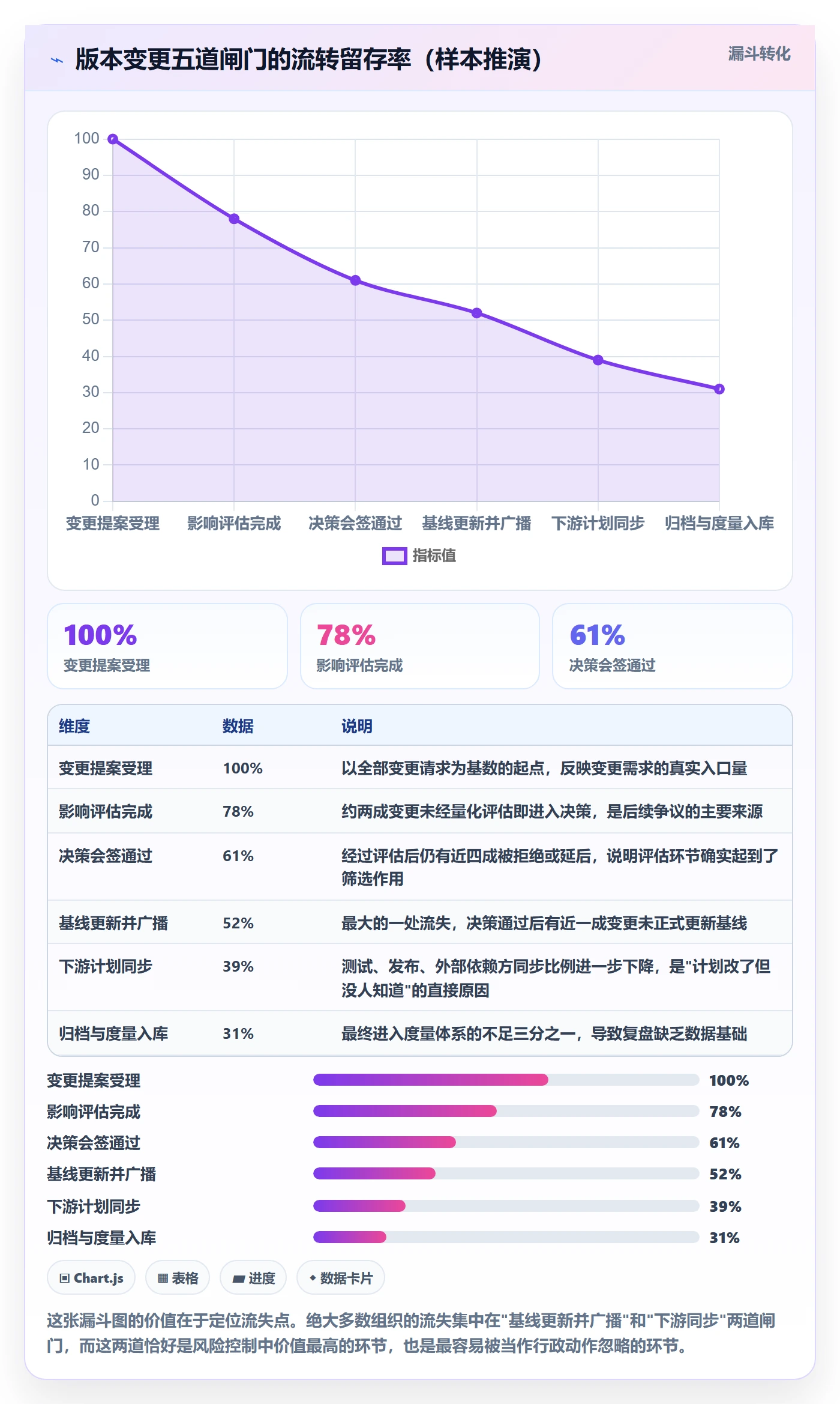 项目规划计划版本全流程:项目经理风险控制与一文讲清