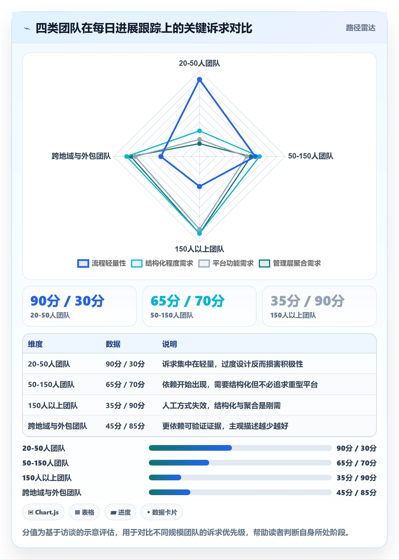 进度跟踪每日进展教程：管理层最佳实践，避坑指南