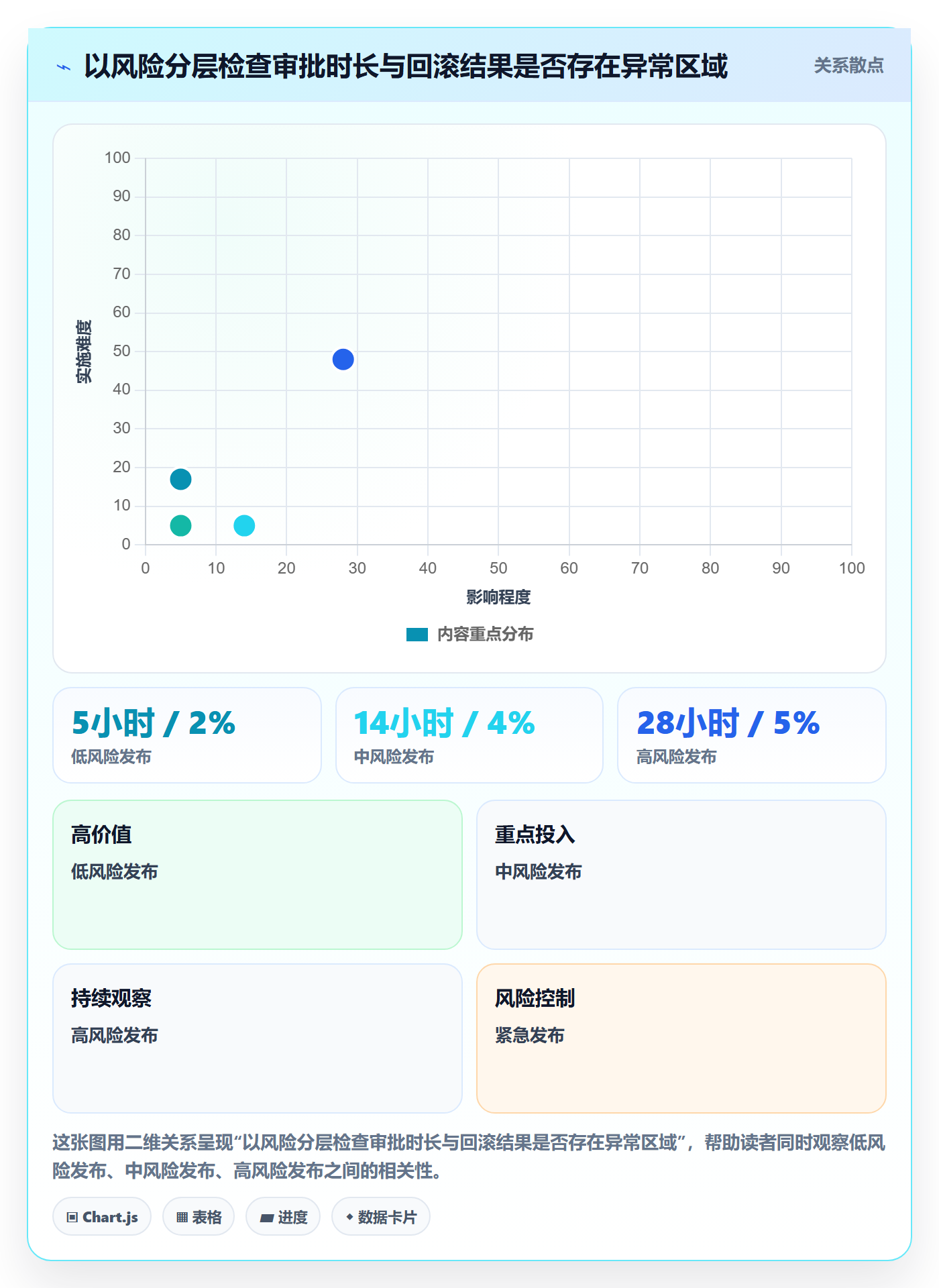 发布审批最佳实践:PMO发布管理数据分析,常见问题