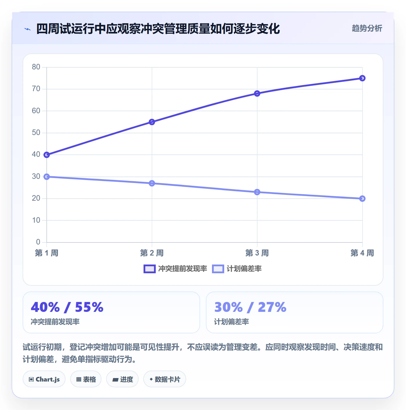 资源冲突实操方法:产品经理提升人力资源计划效率的最佳实践方法与模板