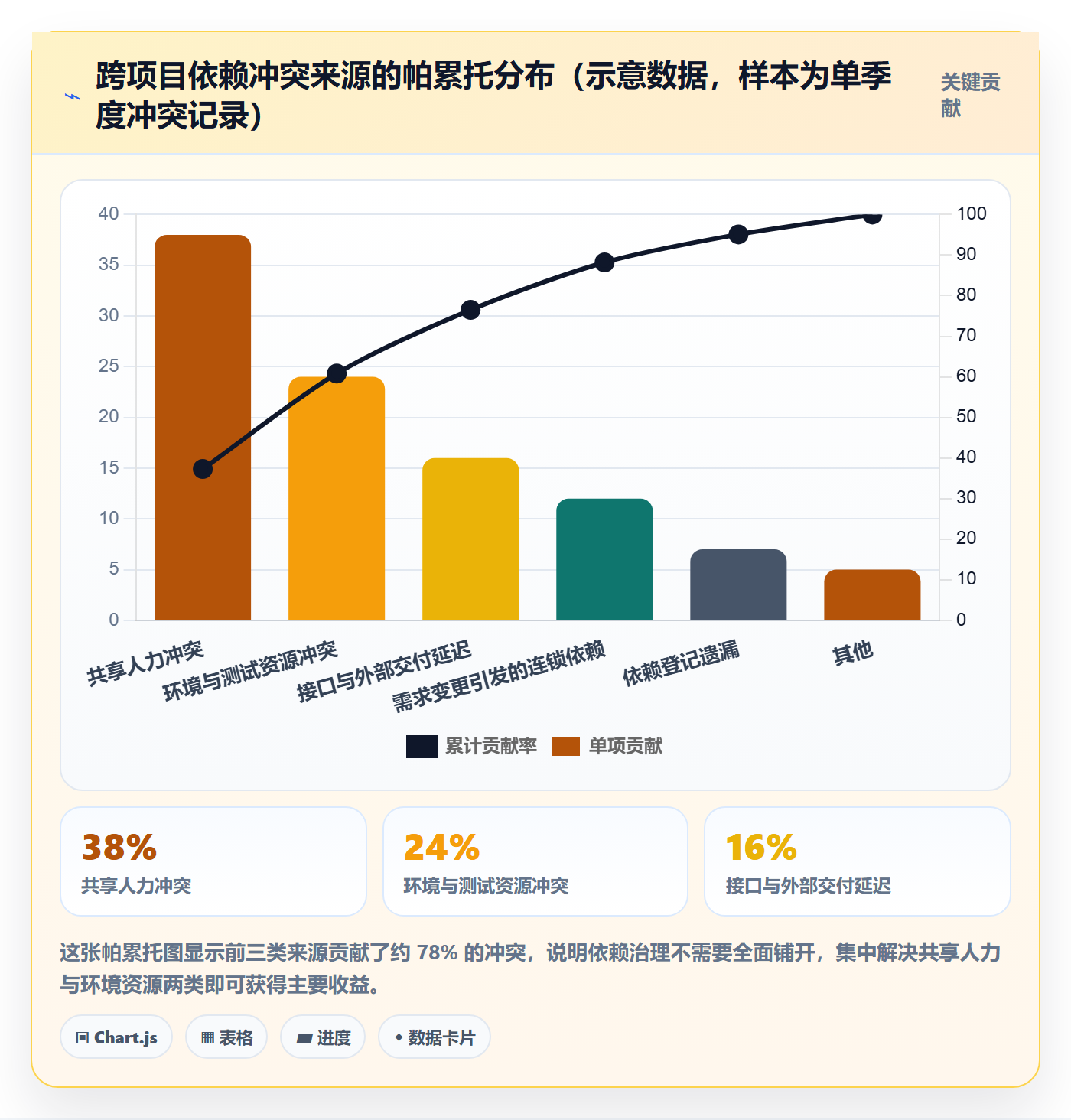 任务依赖依赖关系教程:项目经理制度设计,避坑指南