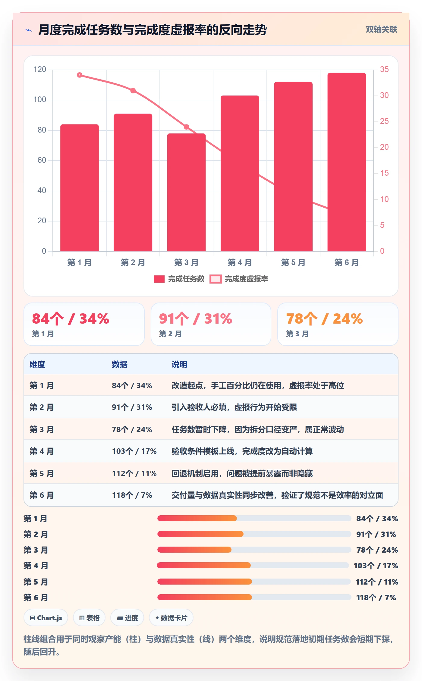 完成度流程与规范:企业管理者任务属性最佳实践关键指标