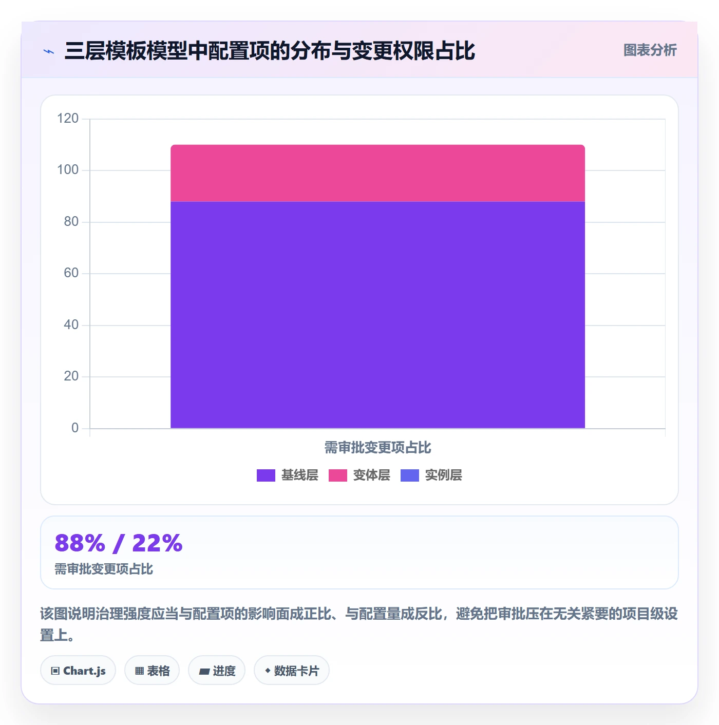 模板流程落地方案:研发团队开展项目模板的最佳实践案例解析