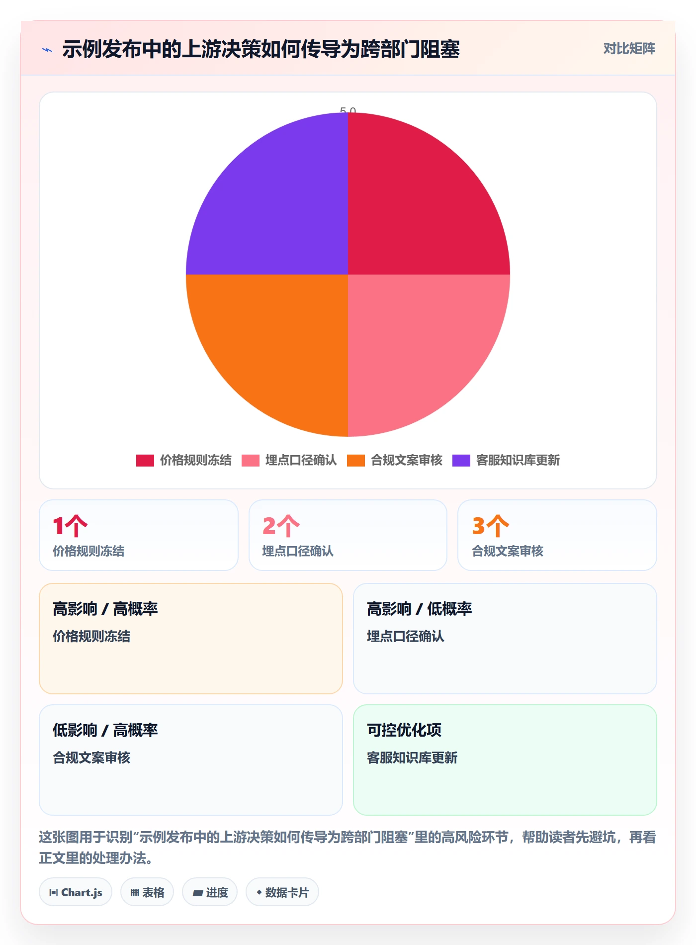 上线计划怎么做？跨部门团队风险控制：发布管理从0到1
