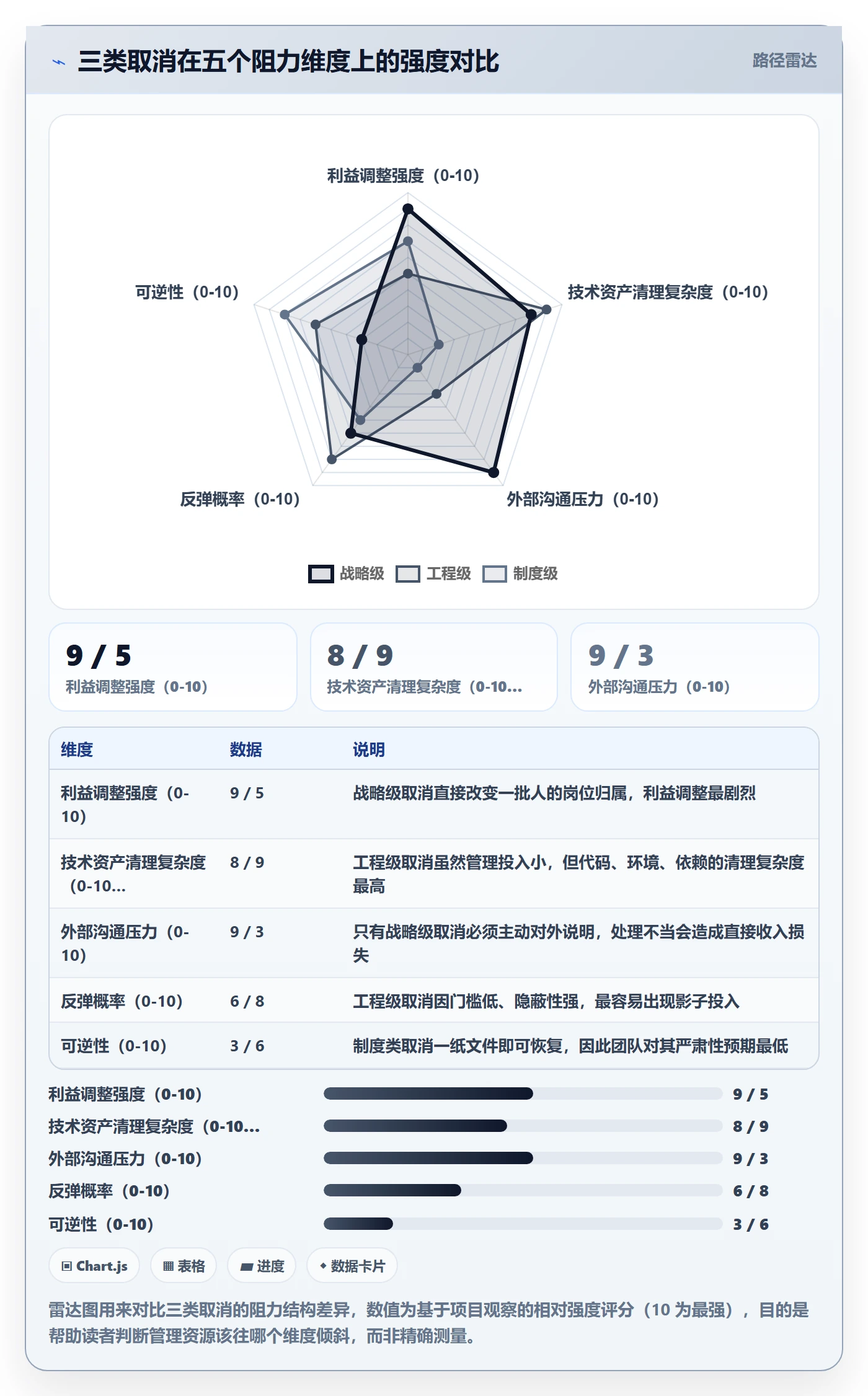 取消落地方案:管理层开展任务执行的最佳实践案例解析
