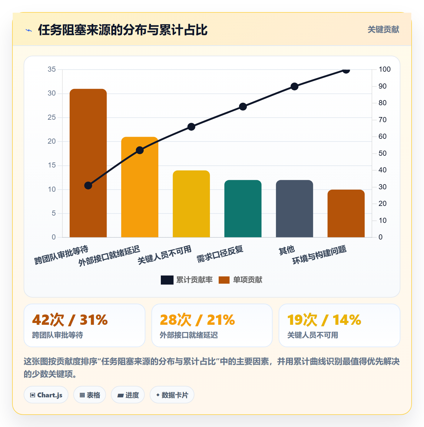 任务拆分管理方法大全:管理层任务管理风险控制落地清单