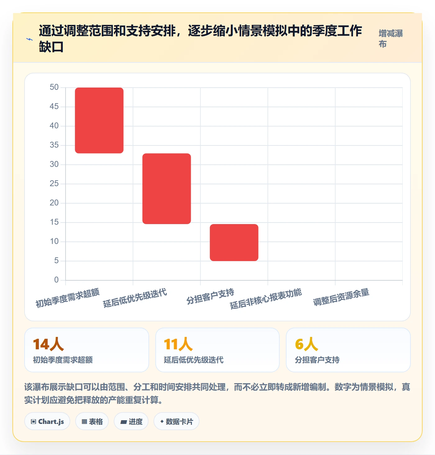 人力资源计划工作量全流程:产品经理数据分析与一文讲清
