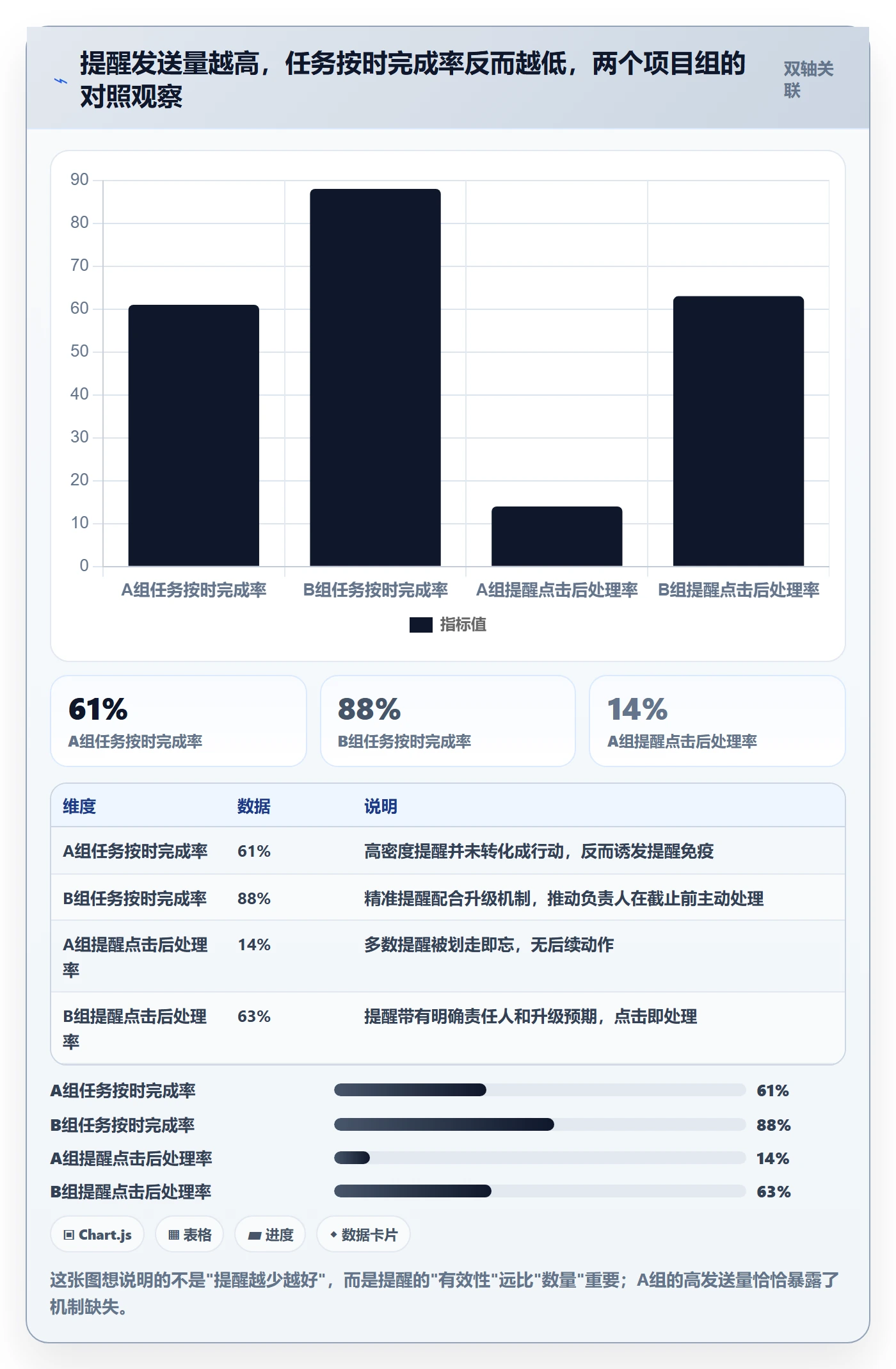 超期提醒最佳实践：企业管理者任务提醒协同管理，常见问题