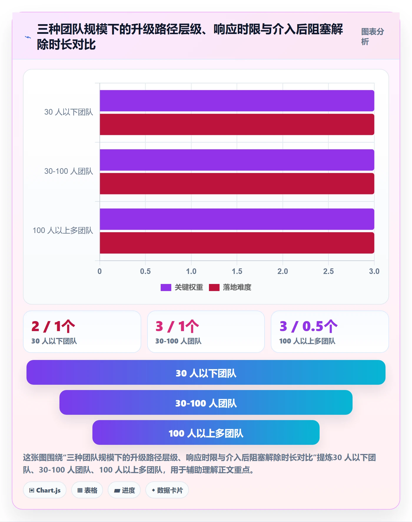 任务提醒如何做好督办？研发团队协同管理与操作步骤