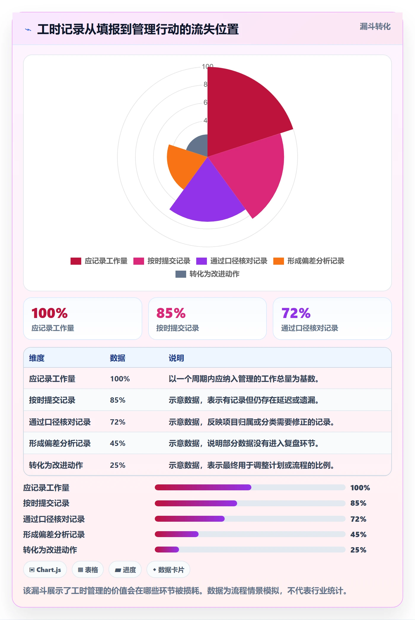 填报工时最佳实践：企业管理者工时管理最佳实践，常见问题