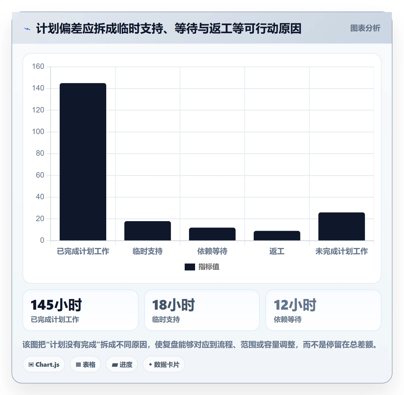 可用工时实操方法：项目负责人提升人力资源计划效率的数据分析方法与模板
